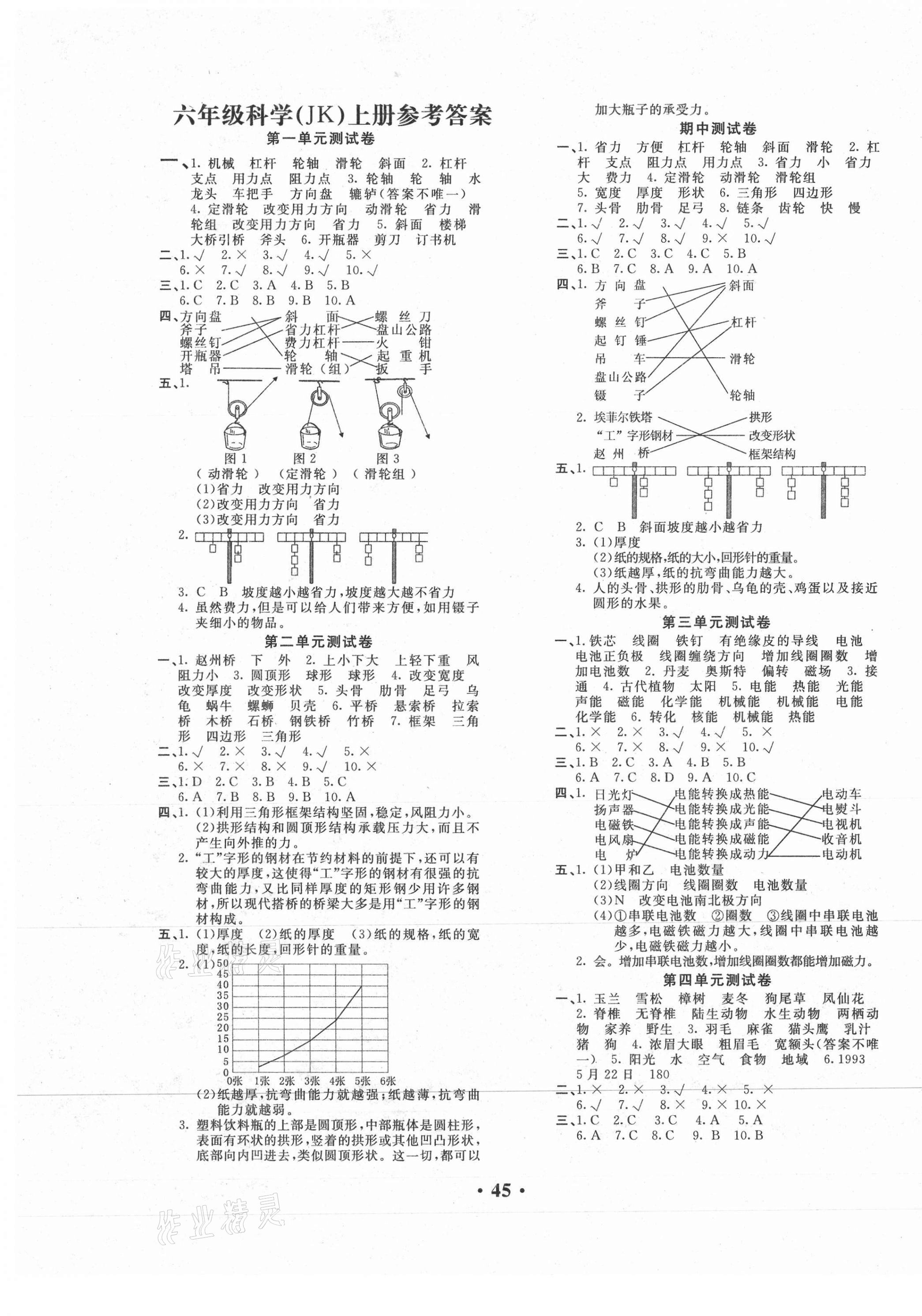 2020年百分金卷六年級科學上冊教科版 第1頁