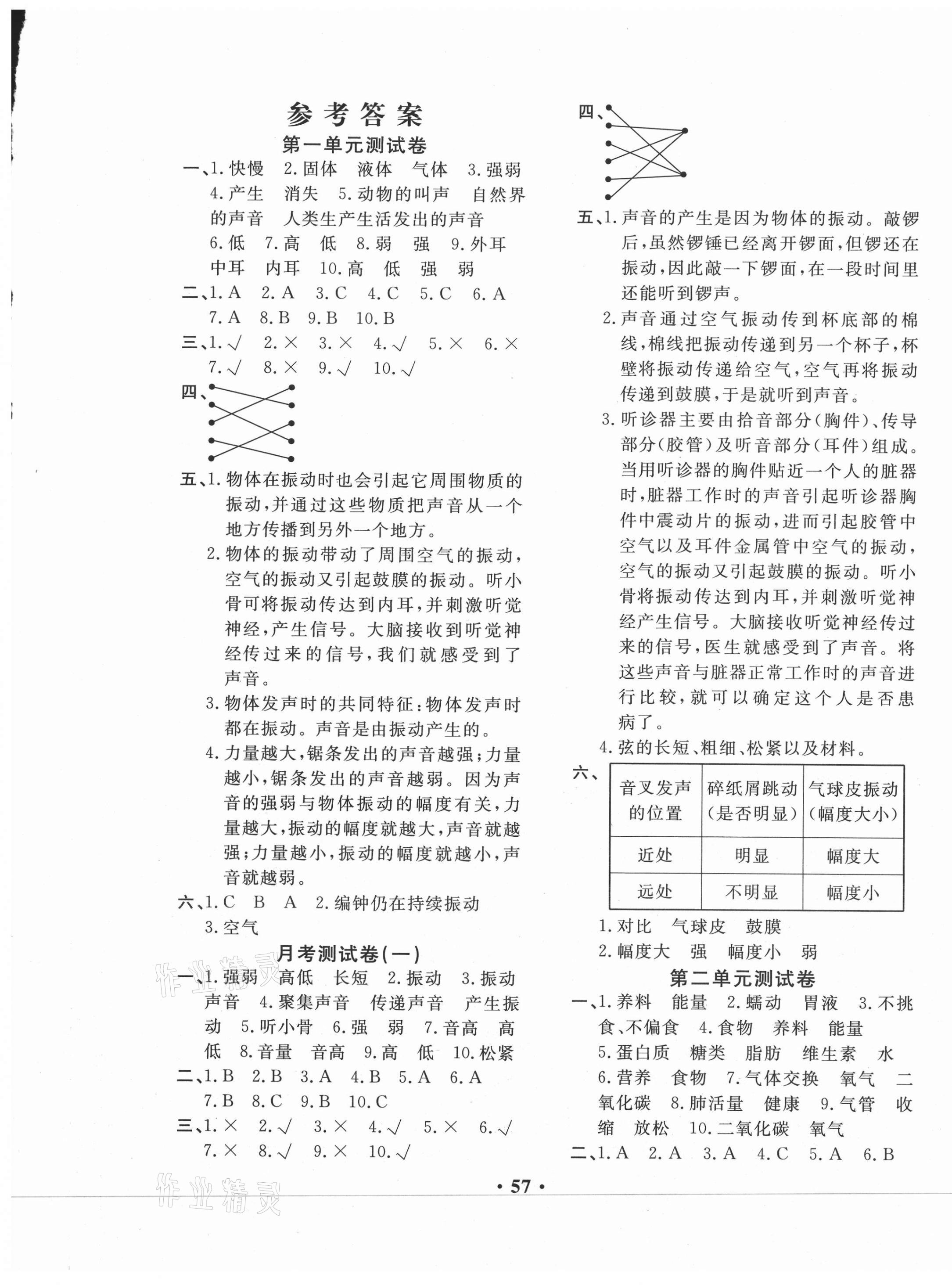 2020年名校百分金卷四年級科學(xué)上冊教科版 第1頁