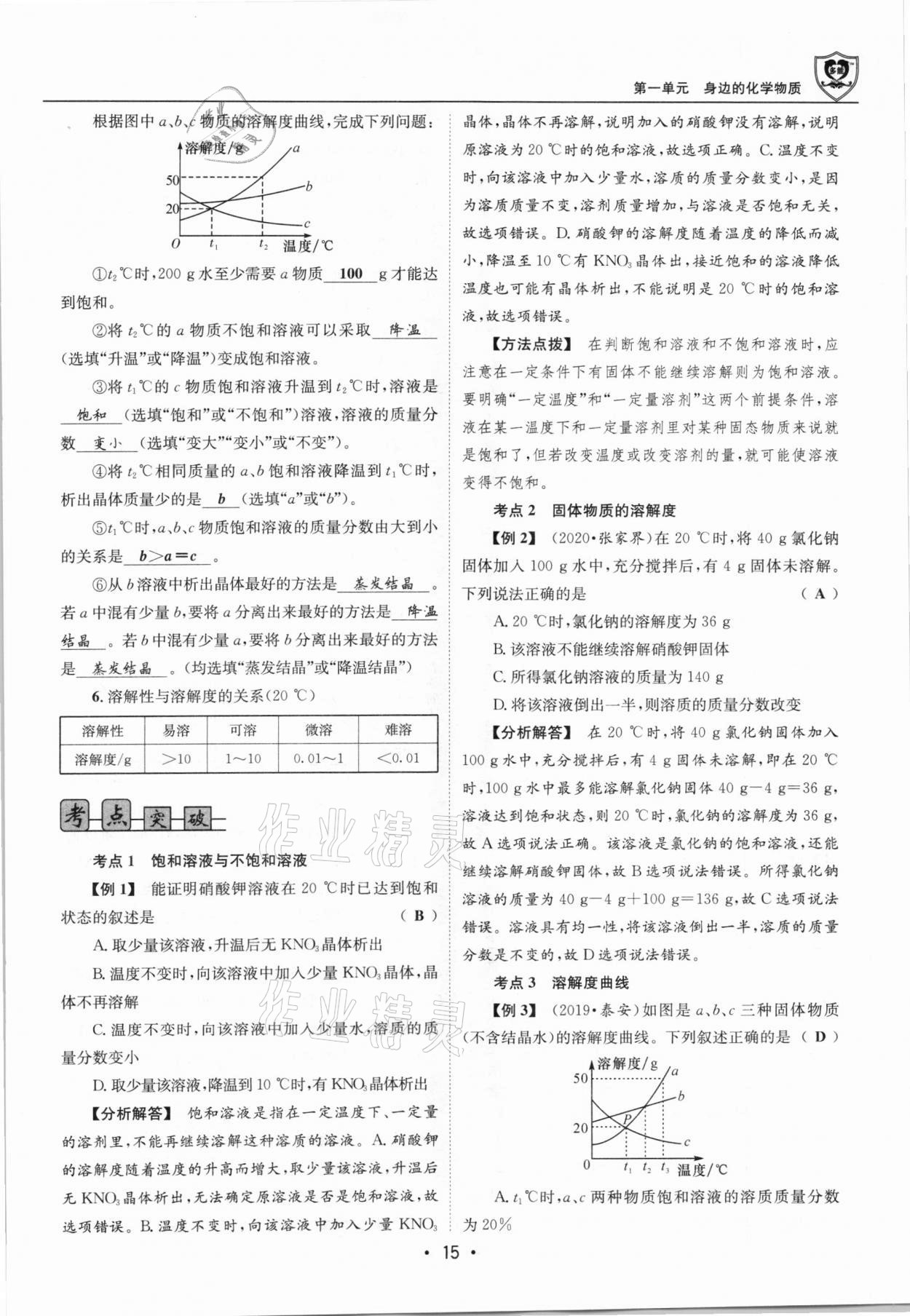 2021年指南針中考前沿化學(xué)總復(fù)習(xí)人教版四川專版 第15頁