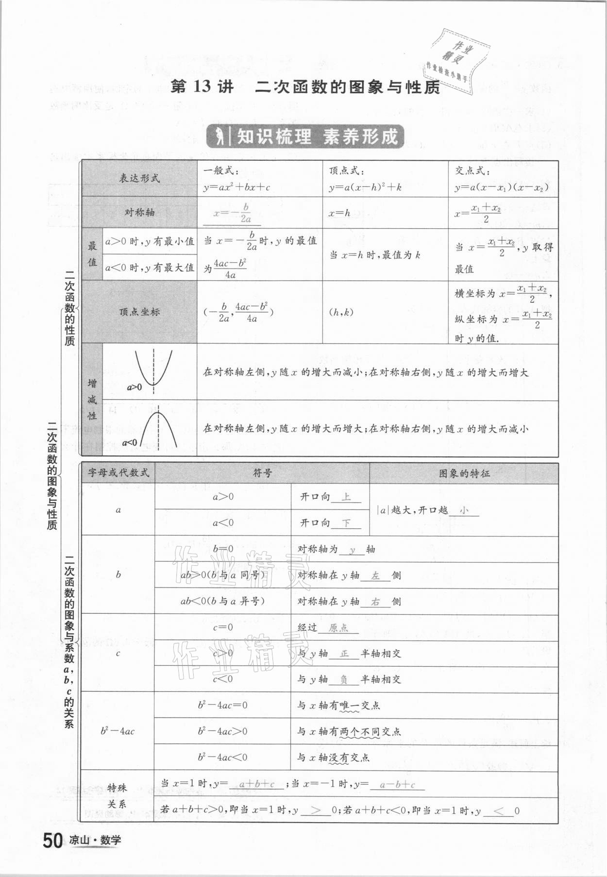 2021年國(guó)華考試中考總動(dòng)員數(shù)學(xué)涼山專(zhuān)版 參考答案第50頁(yè)