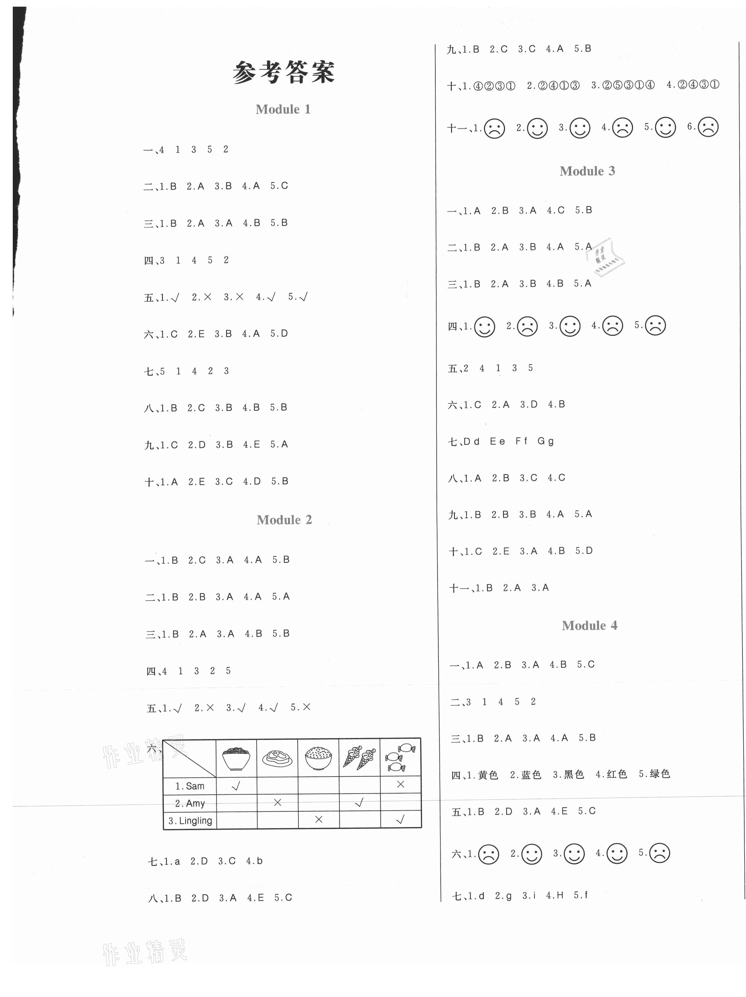 2020年黃岡名卷二年級(jí)英語(yǔ)上冊(cè)外研版1年級(jí)起 第1頁(yè)