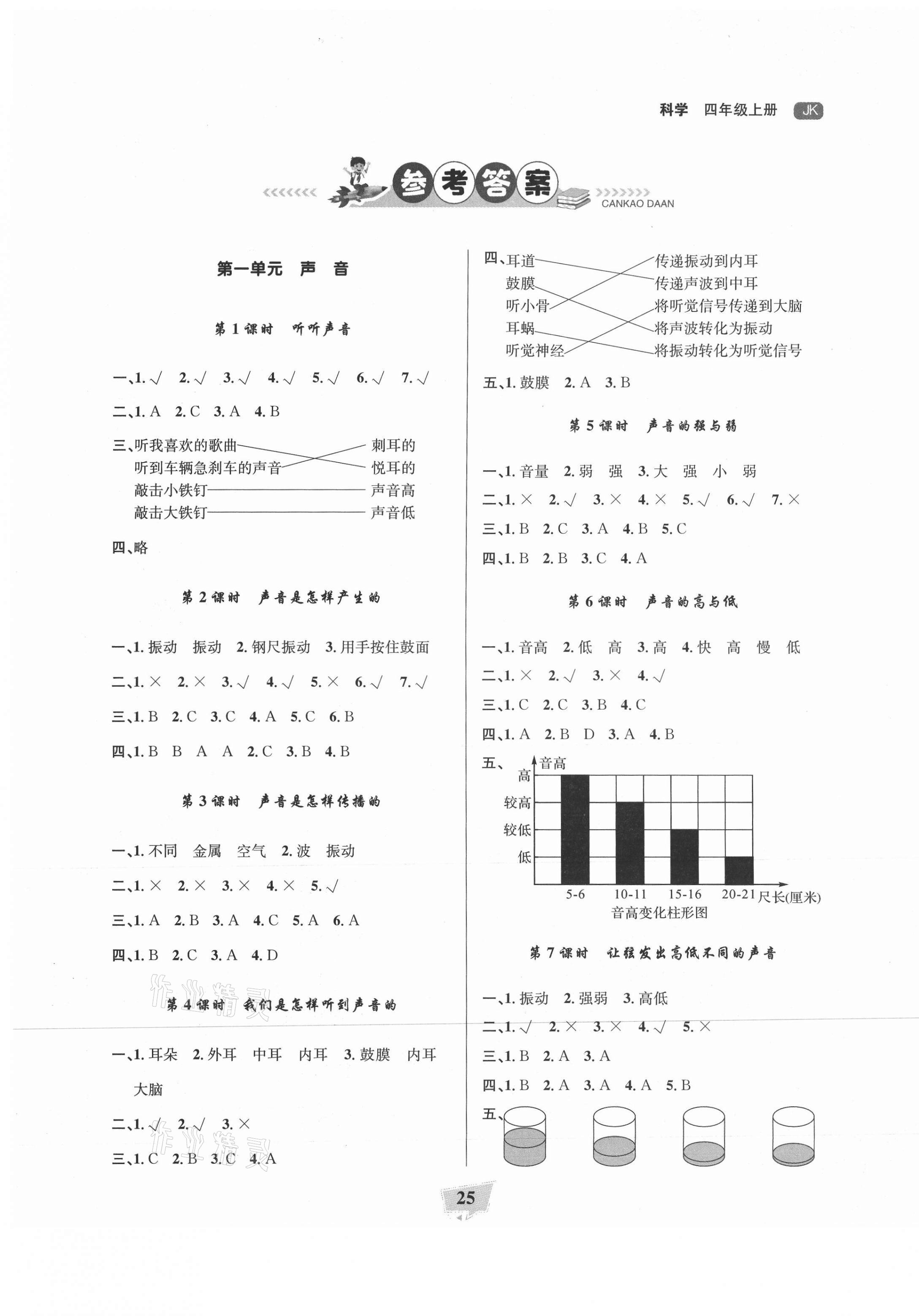 2020年陽光作業(yè)本課時天天練四年級科學(xué)上冊教科版 參考答案第1頁