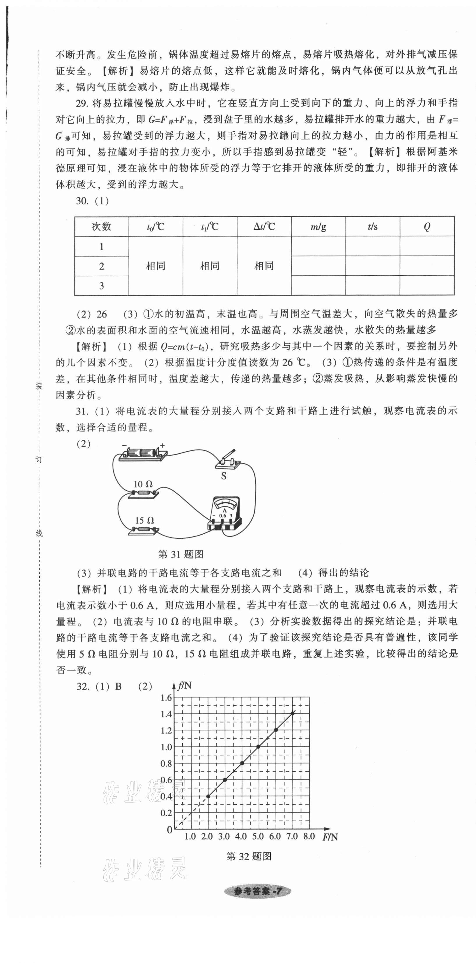 2021年遼寧中考真題匯編物理 第7頁