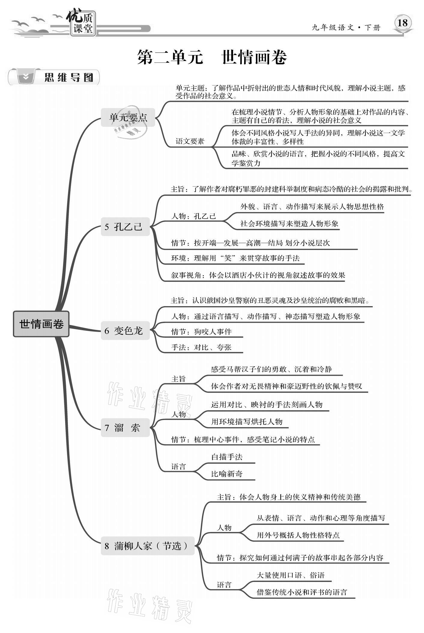 2021年優(yōu)質(zhì)課堂導(dǎo)學(xué)案九年級語文下冊人教版 參考答案第17頁