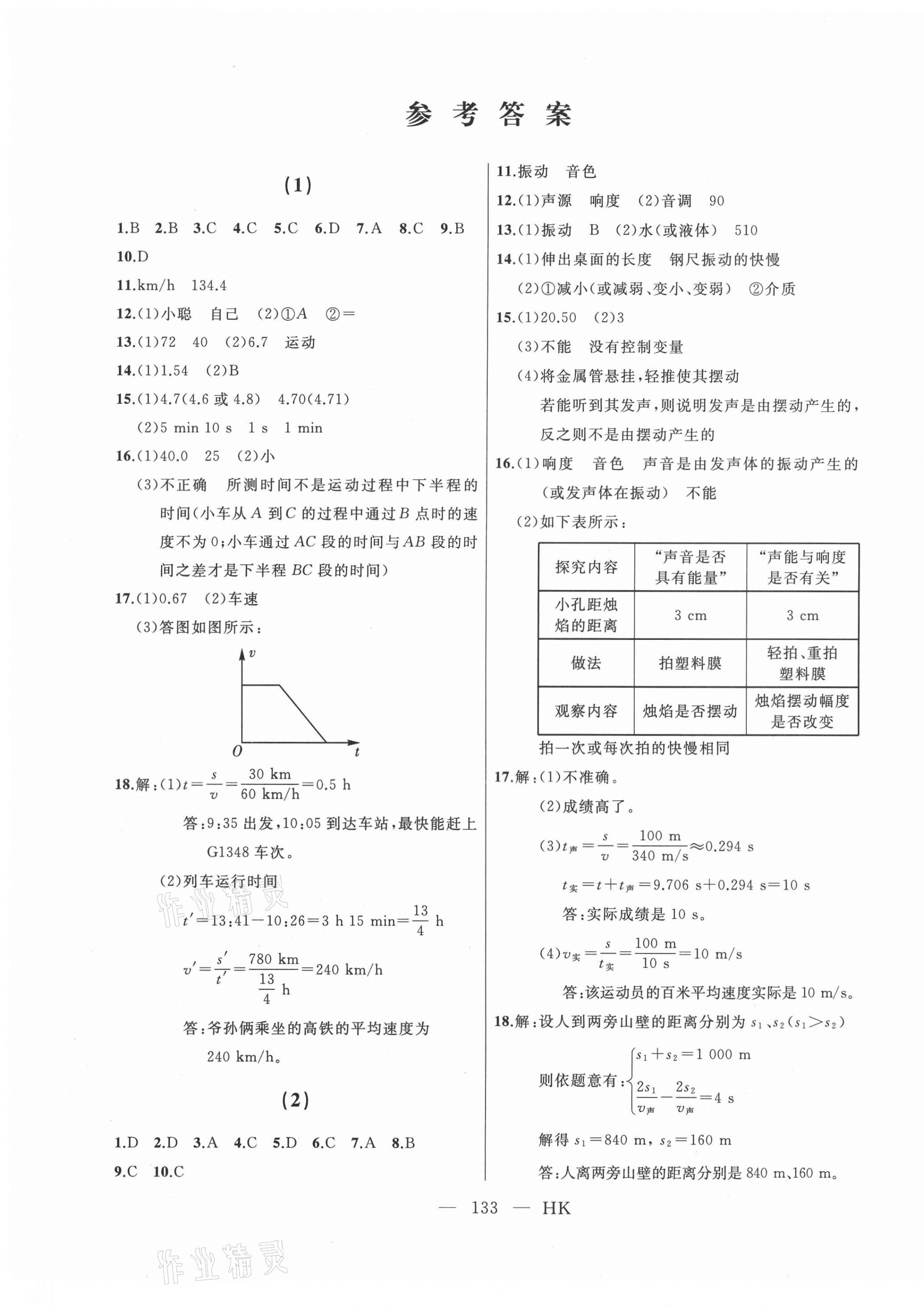 2021年总复习测试物理沪科版 第1页