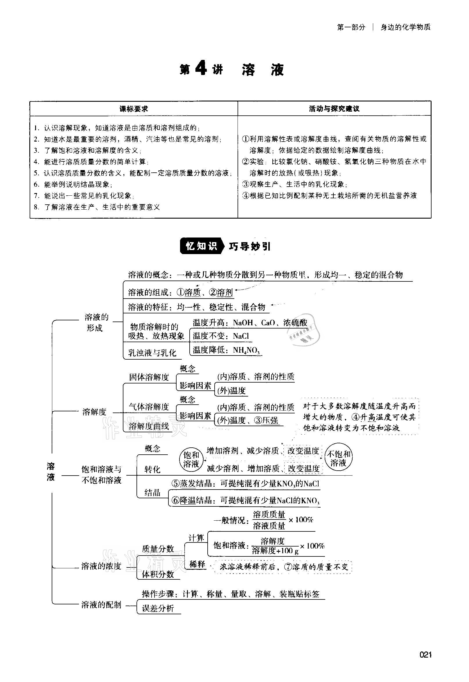 2021年中考狀元化學 參考答案第21頁