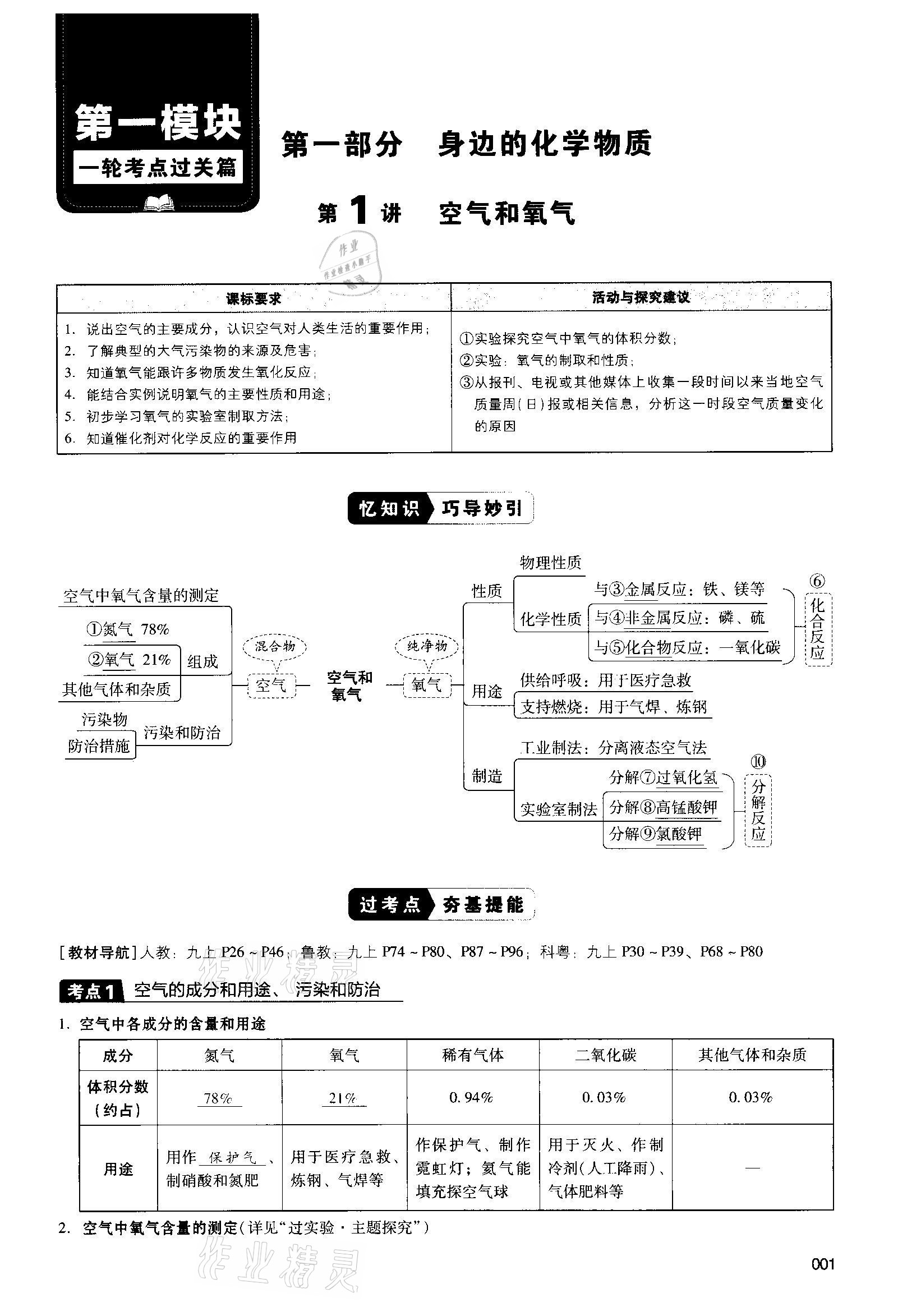 2021年中考状元化学 参考答案第1页