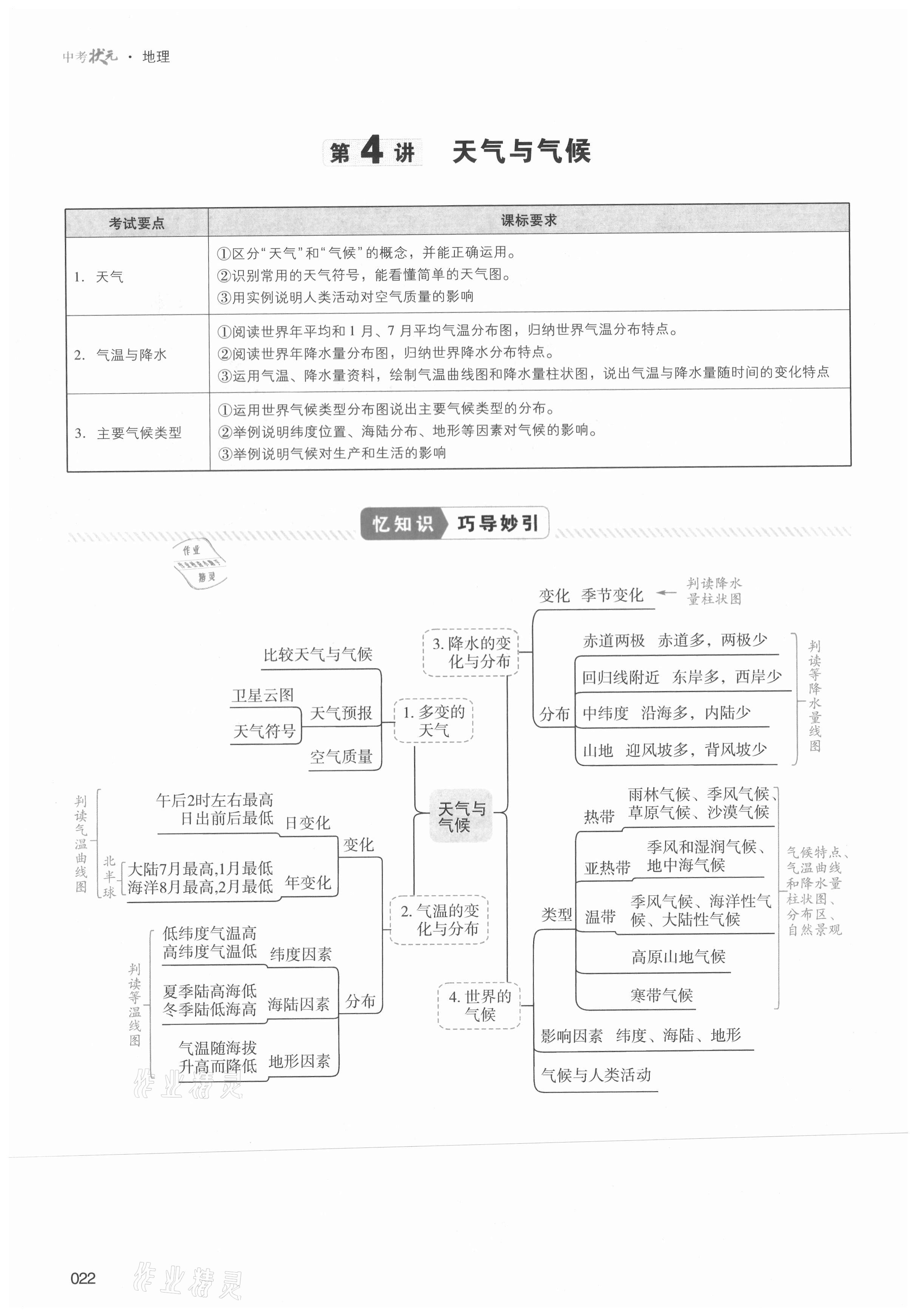 2021年中考狀元地理 第22頁