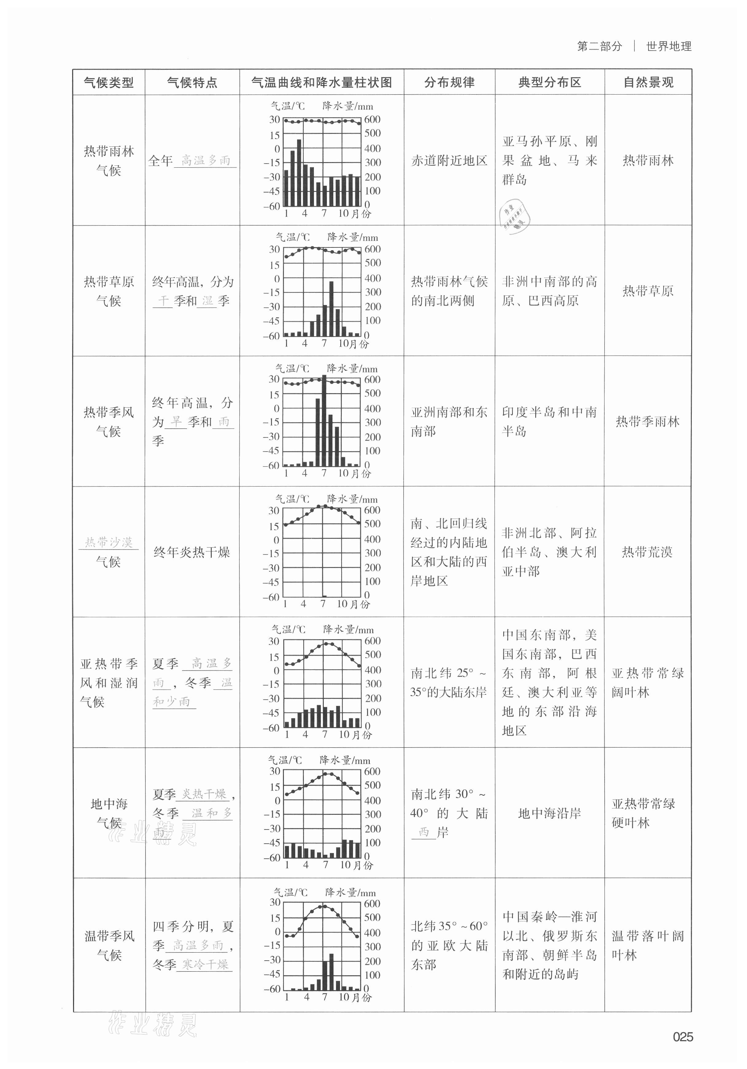 2021年中考狀元地理 第25頁