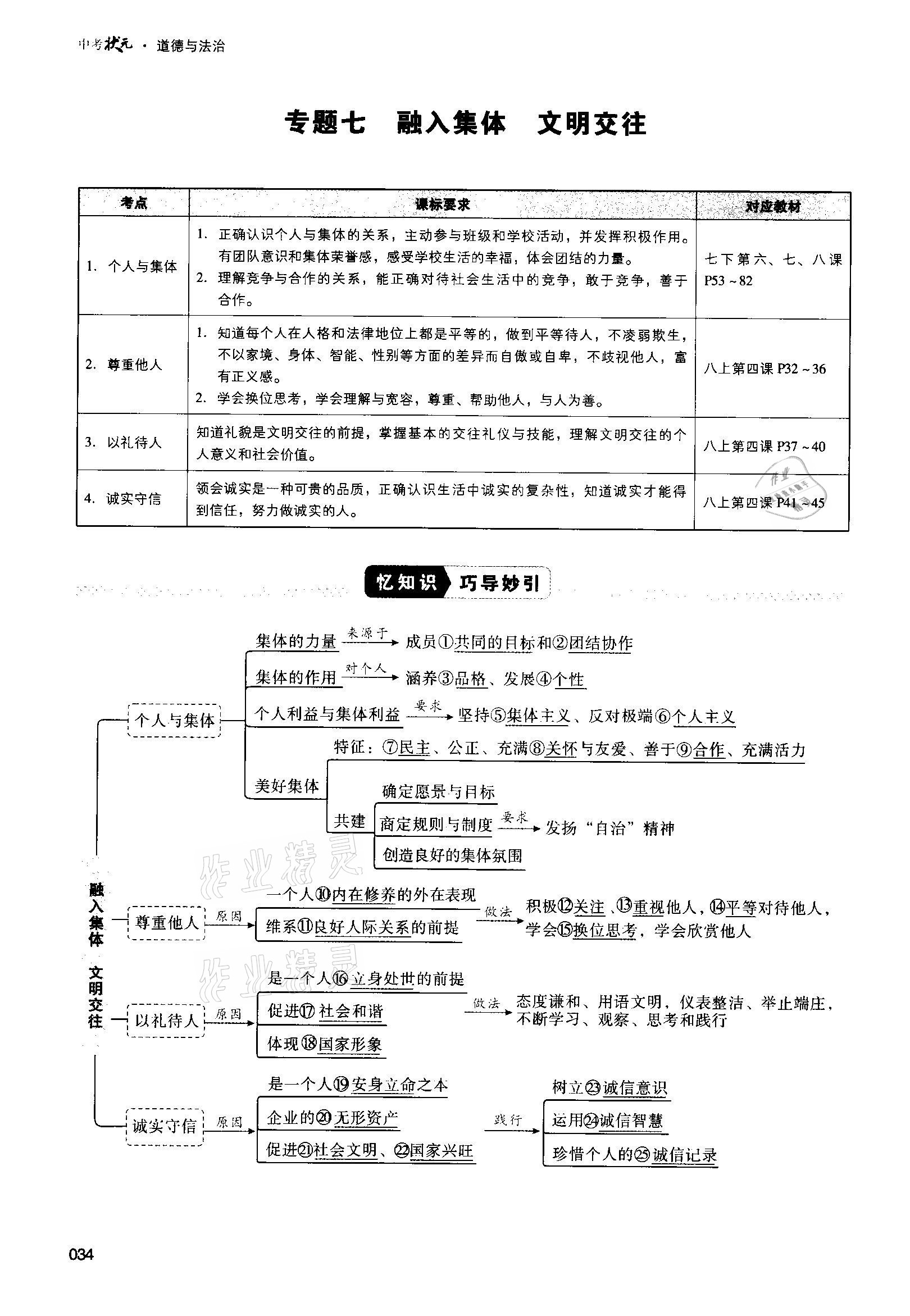 2021年中考状元道德与法治 第34页