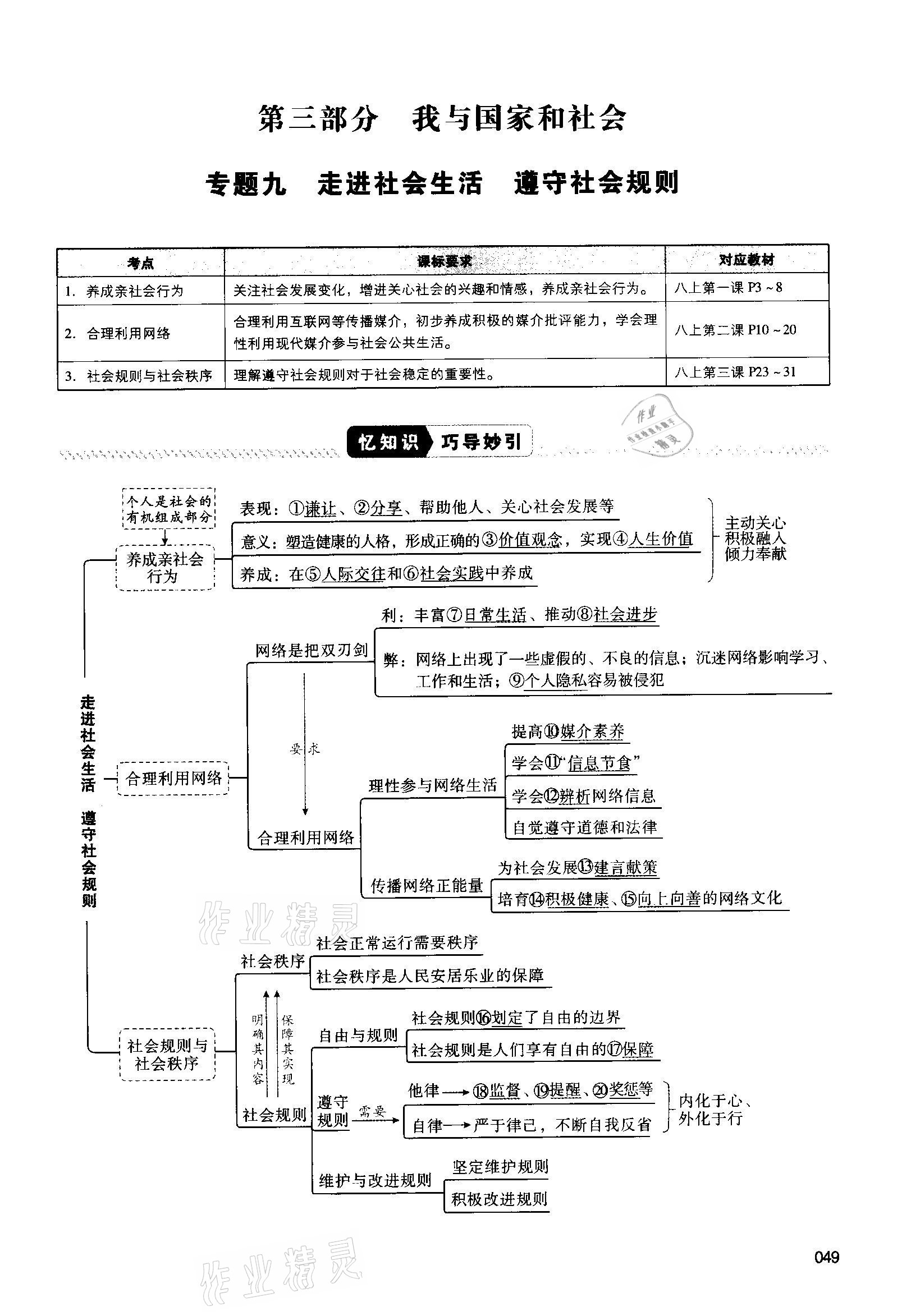 2021年中考状元道德与法治 第49页