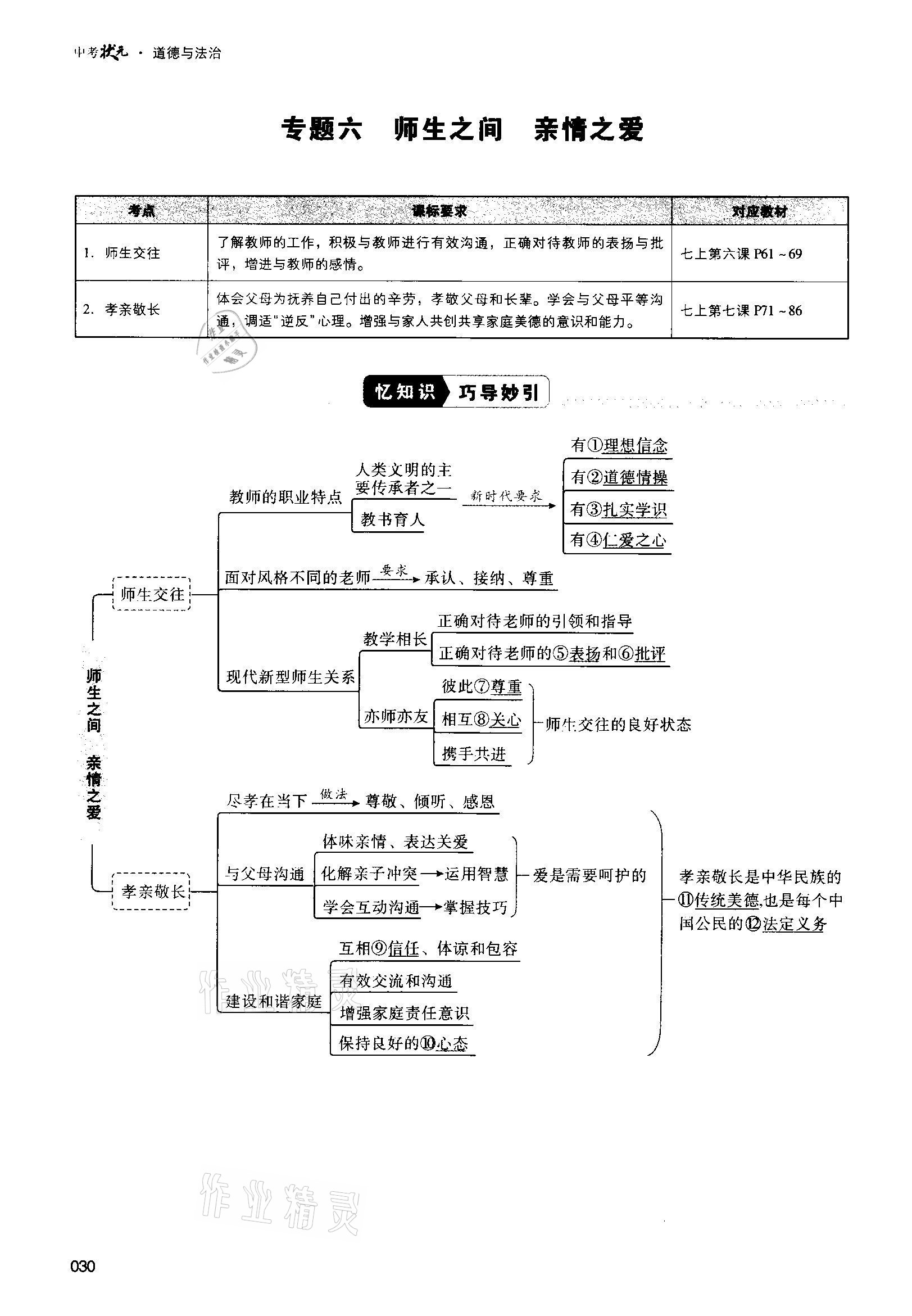 2021年中考狀元道德與法治 第30頁