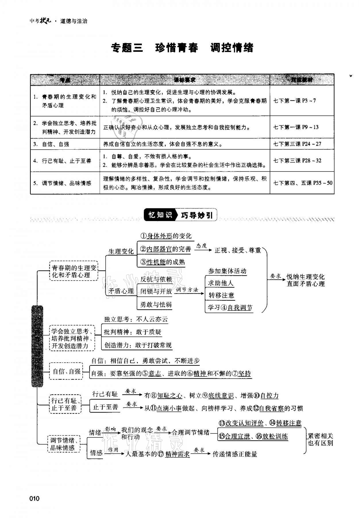 2021年中考狀元道德與法治 第10頁(yè)