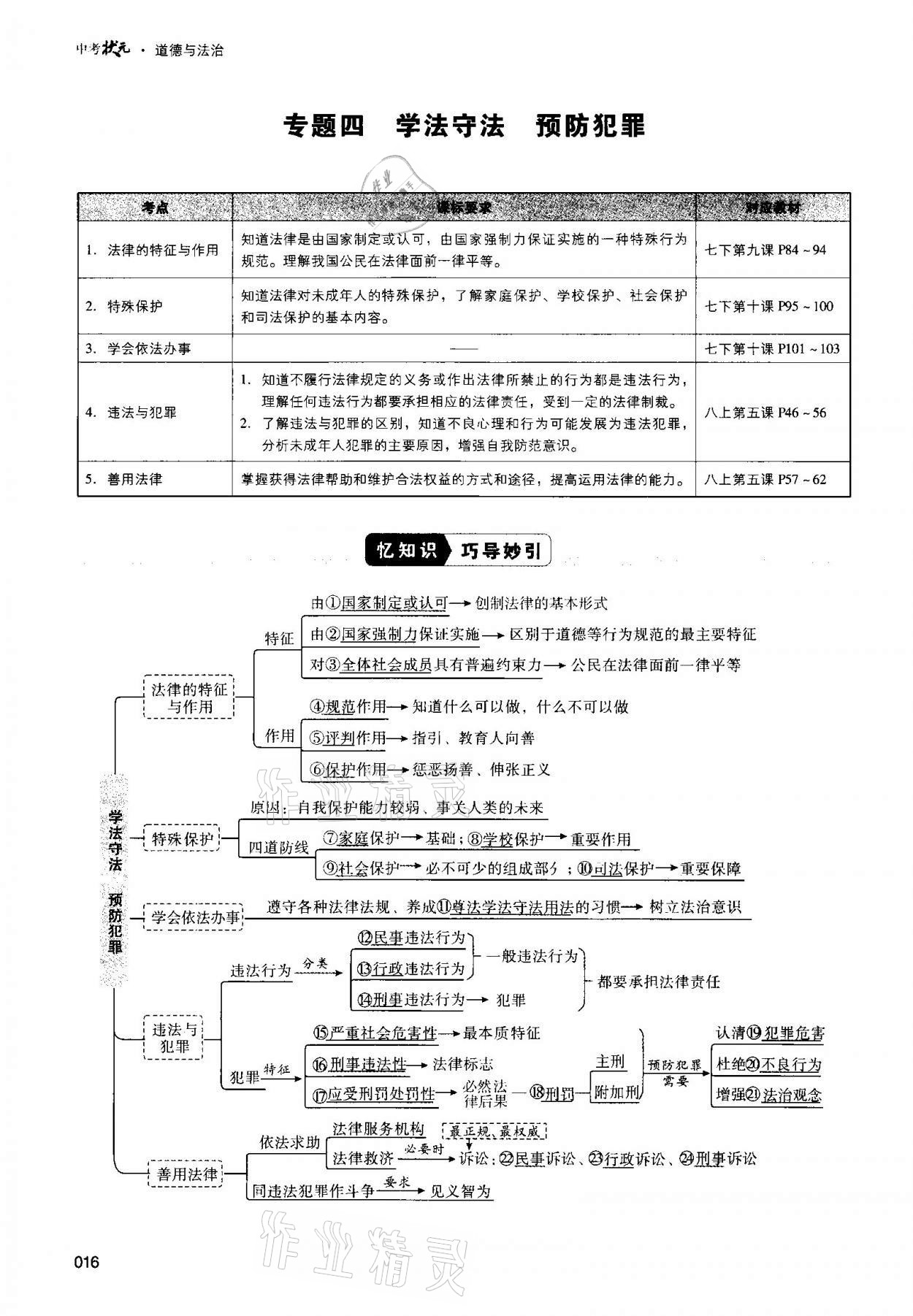 2021年中考狀元道德與法治 第16頁