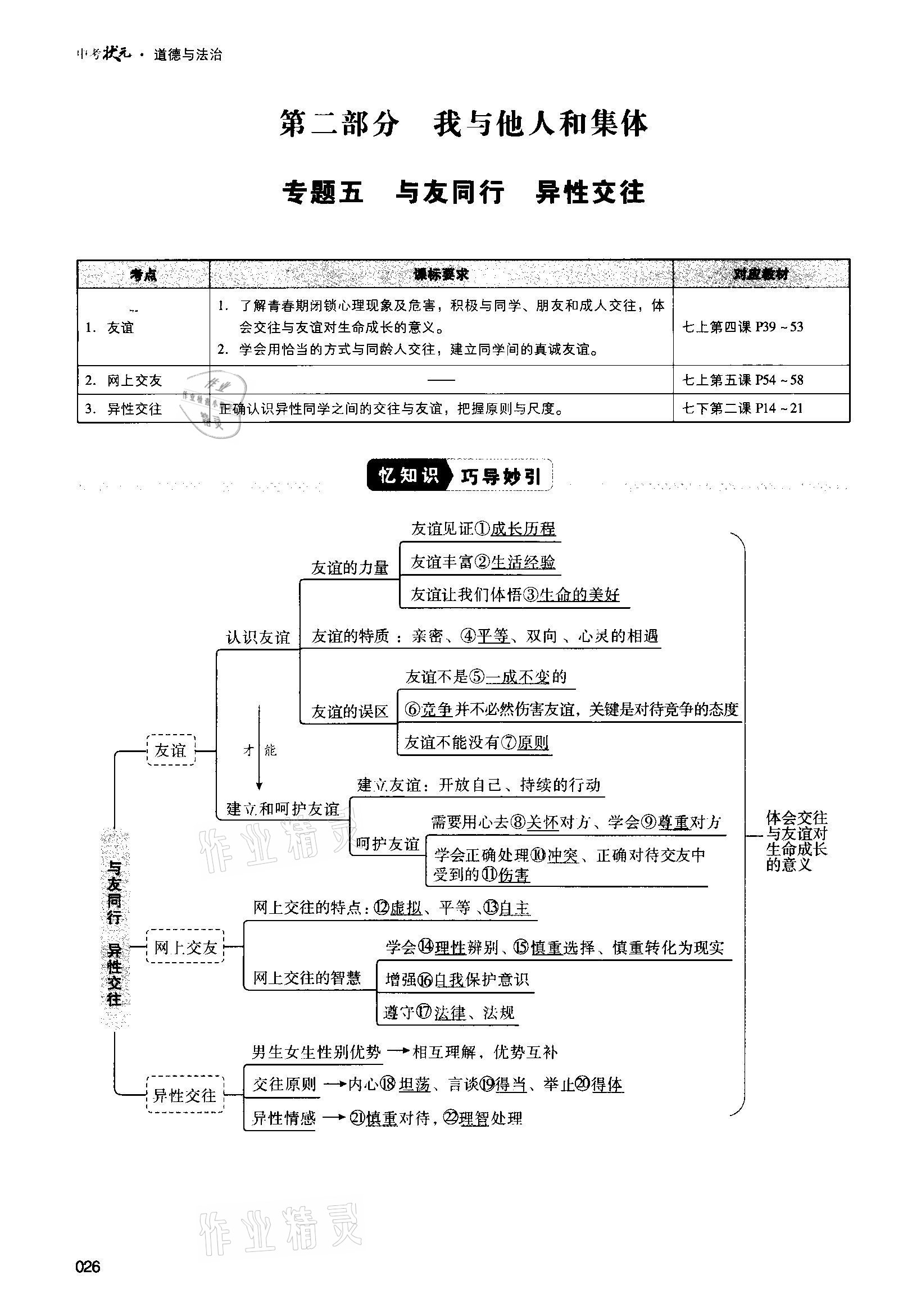 2021年中考狀元道德與法治 第26頁