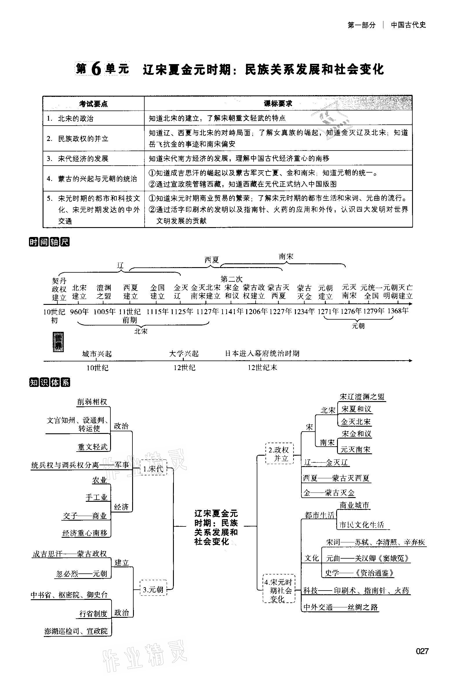 2021年中考状元历史 第27页