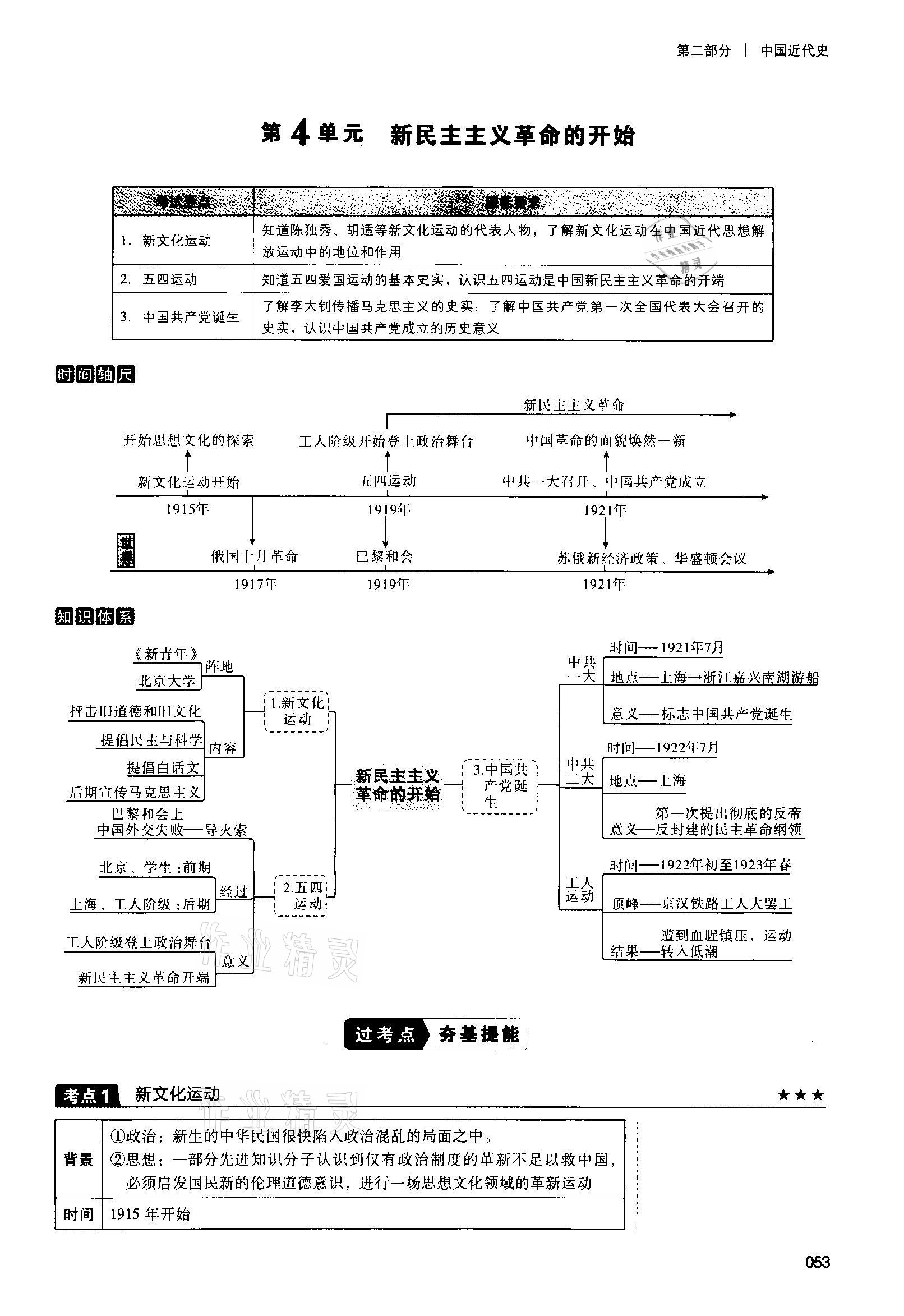 2021年中考狀元?dú)v史 第53頁