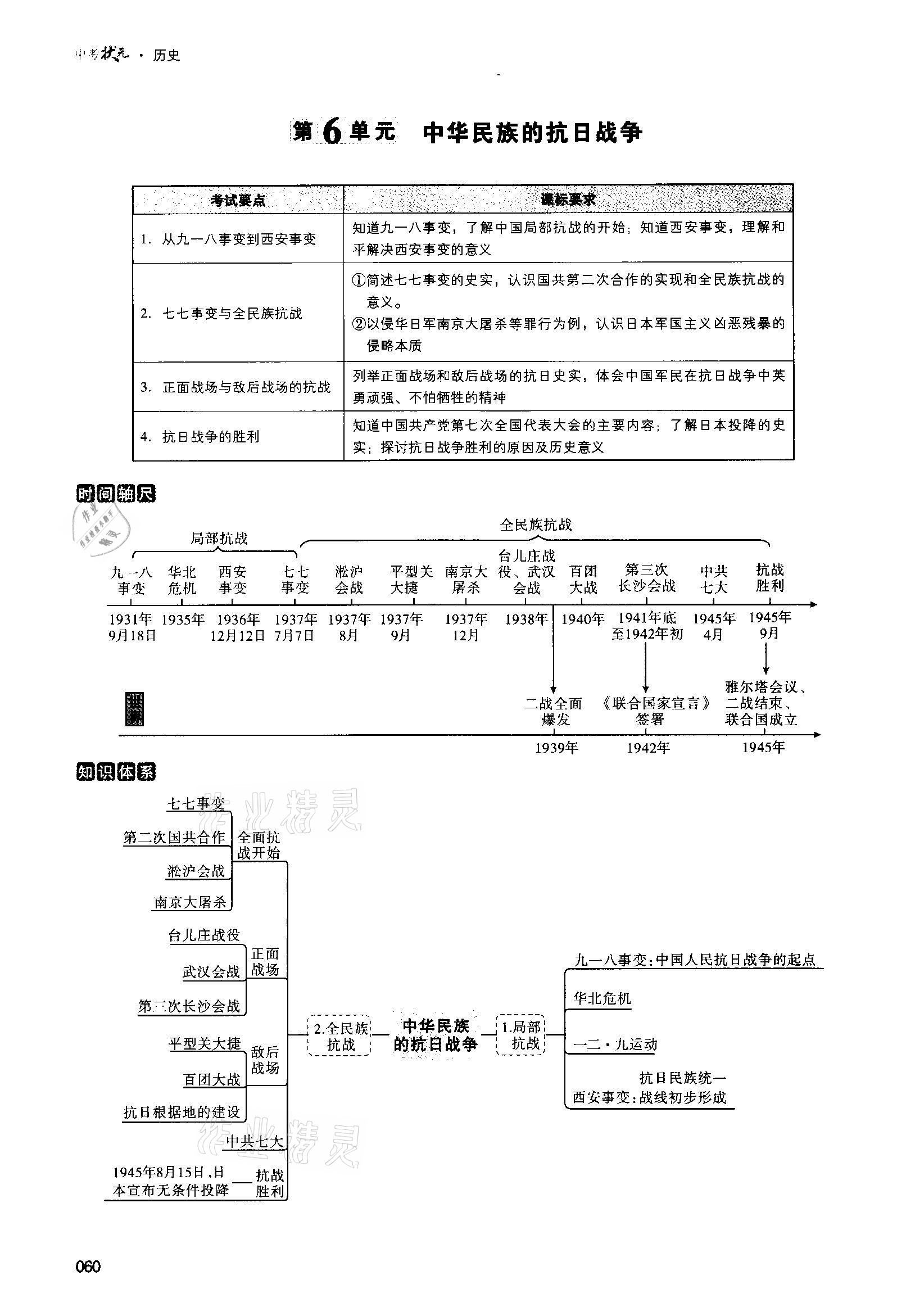 2021年中考状元历史 第60页