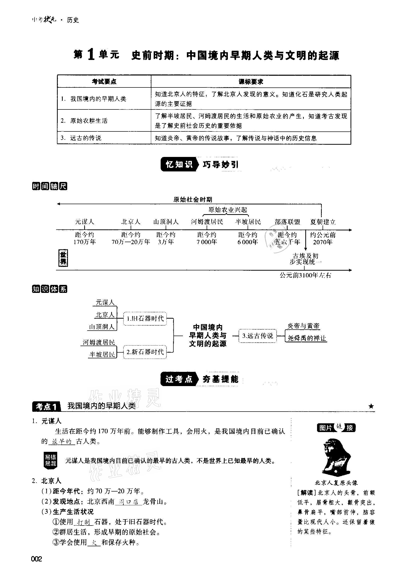 2021年中考狀元?dú)v史 第2頁(yè)