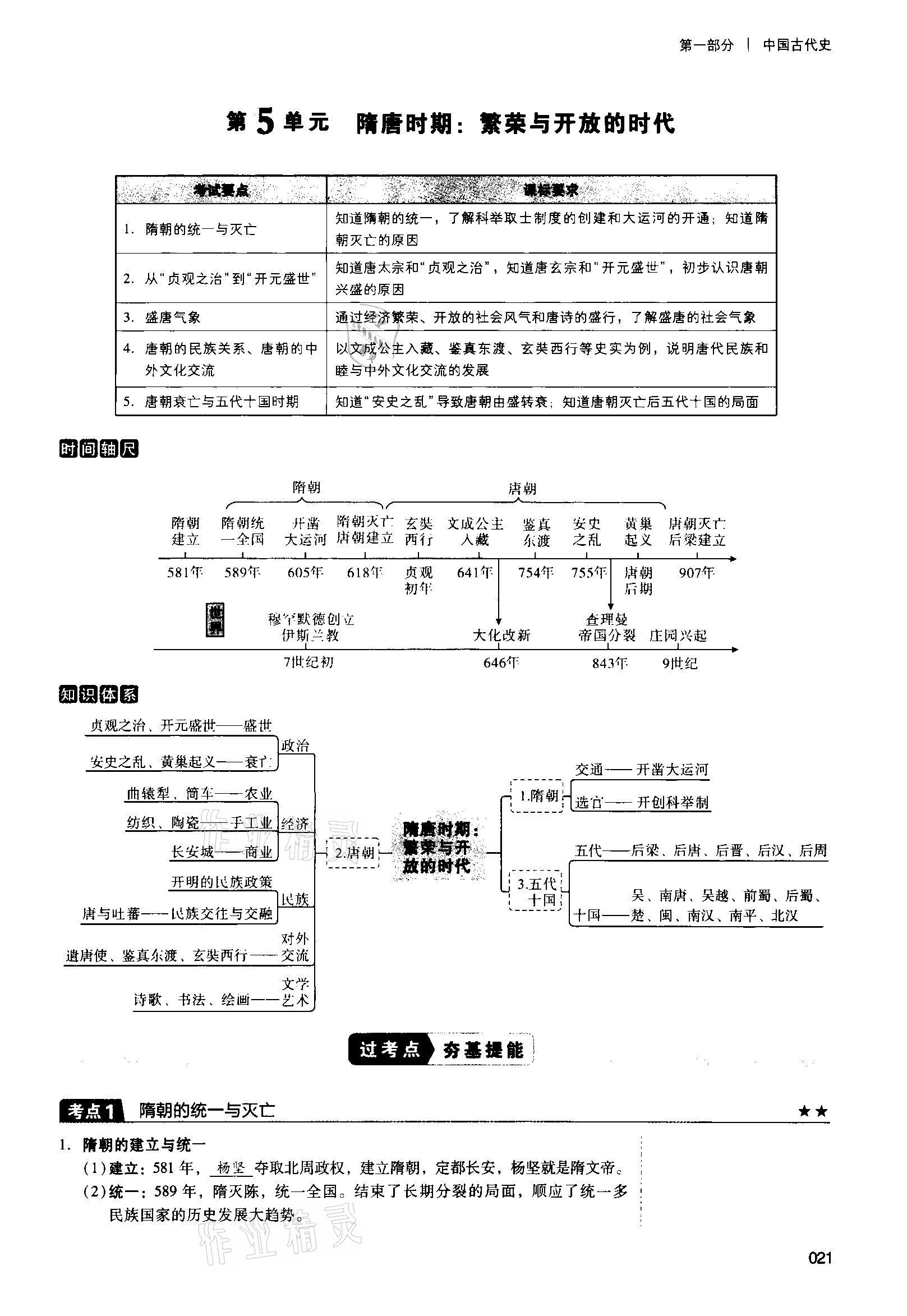 2021年中考状元历史 第21页