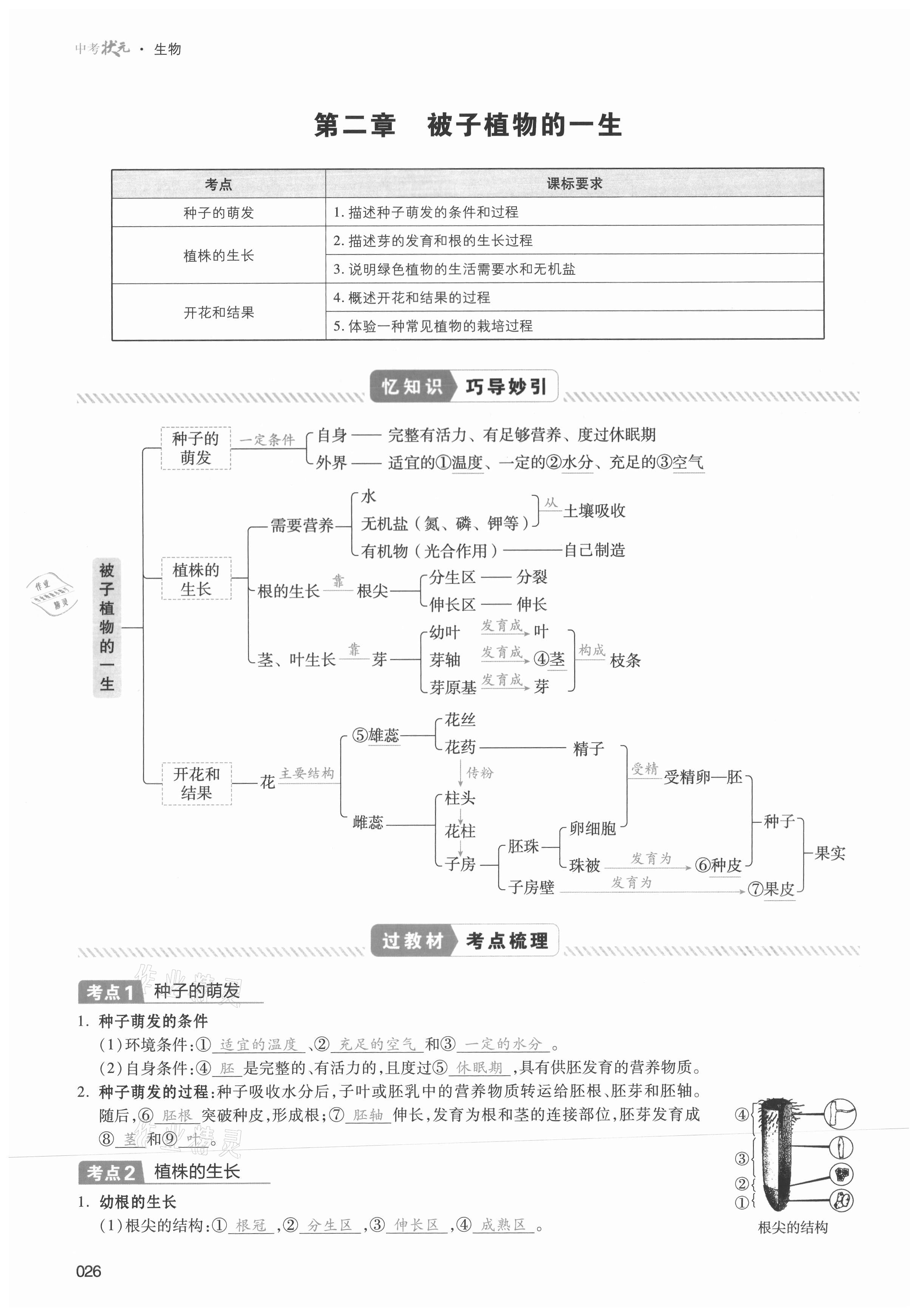 2021年中考狀元生物 第26頁