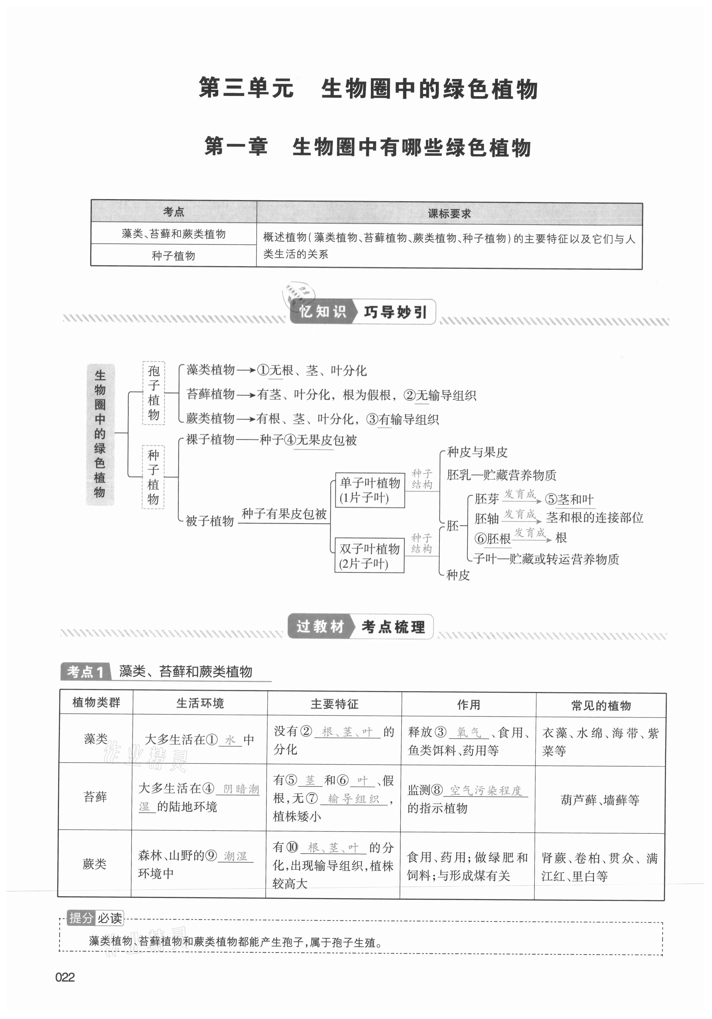 2021年中考狀元生物 第22頁