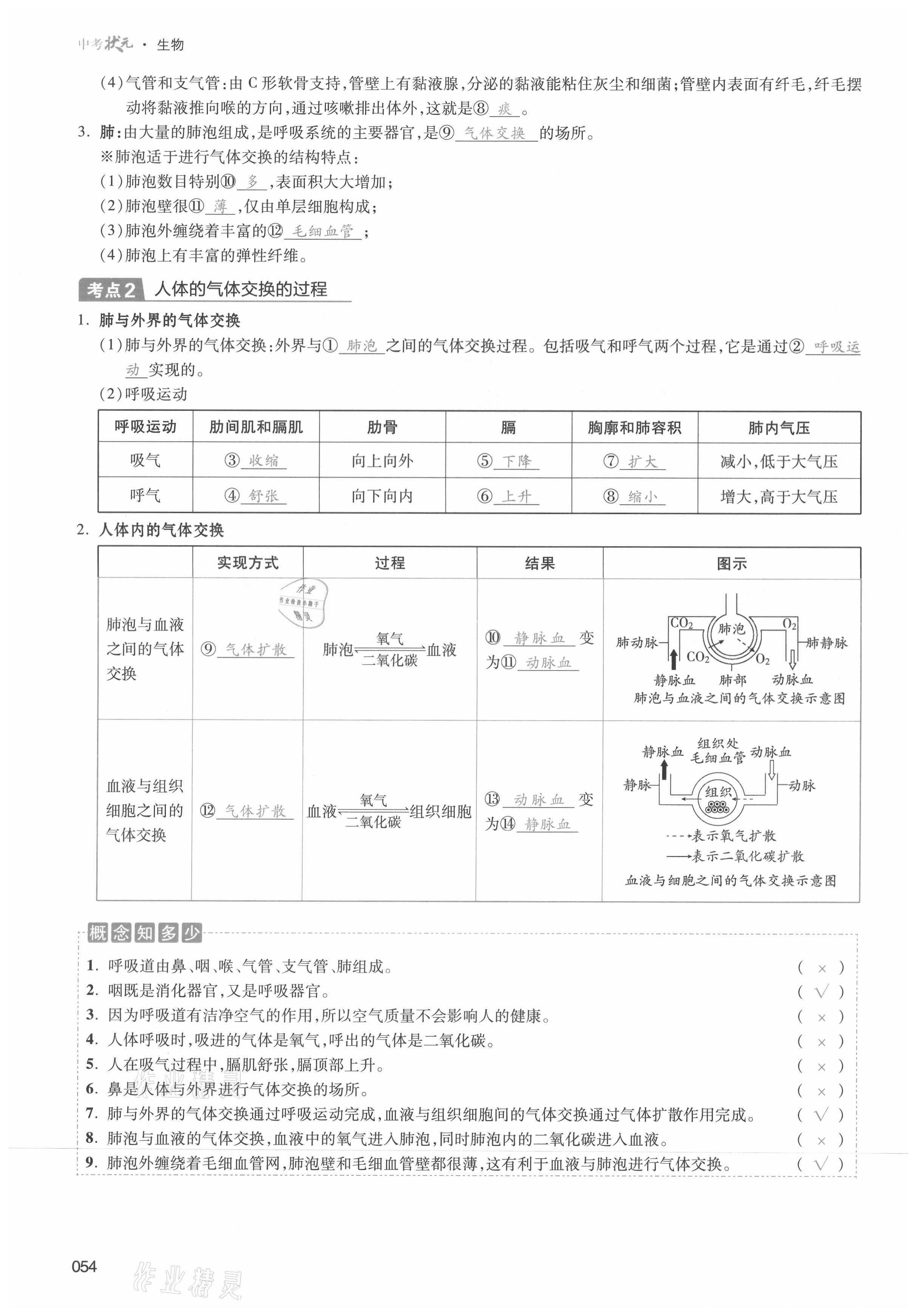 2021年中考狀元生物 第54頁(yè)