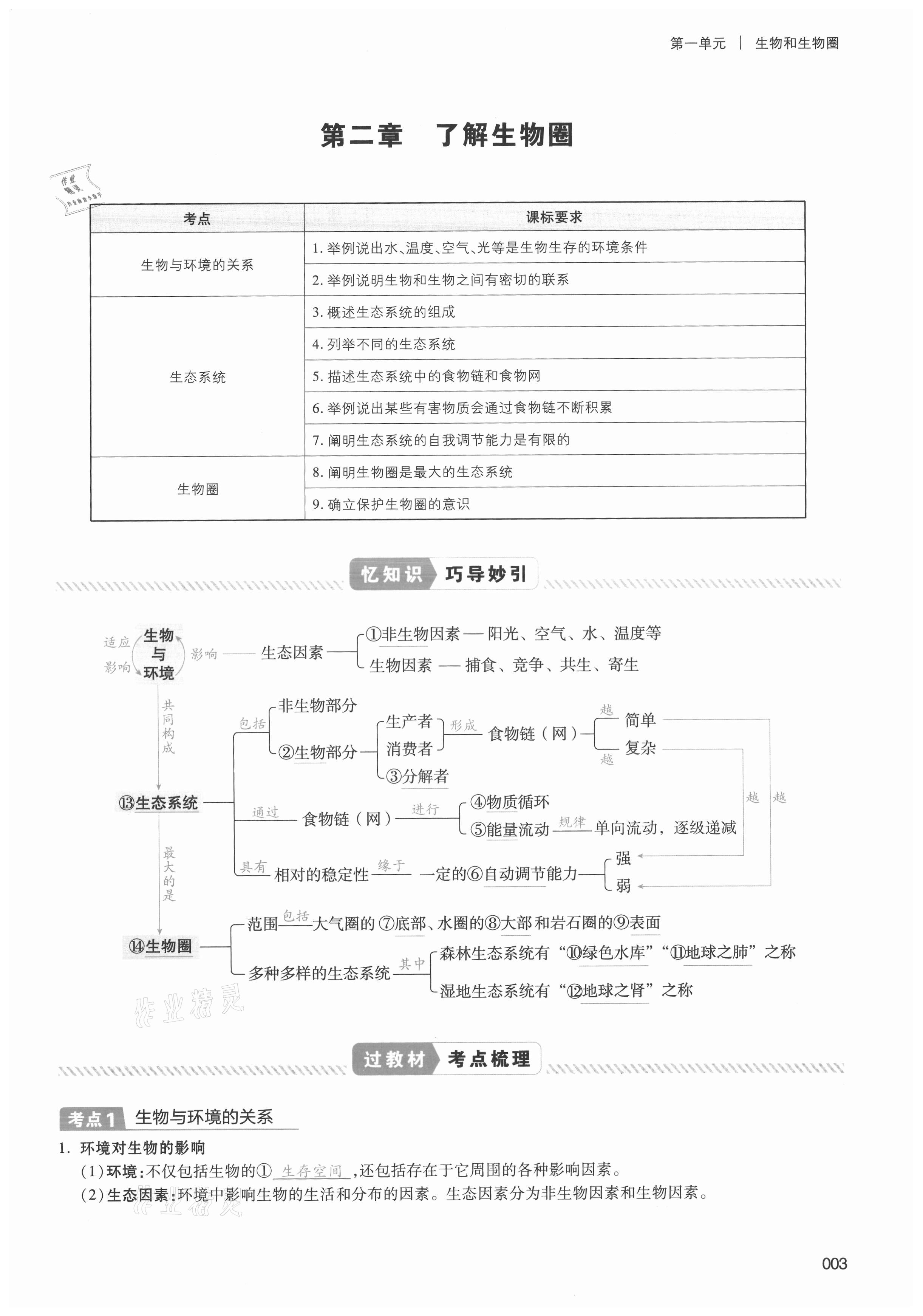 2021年中考狀元生物 第3頁