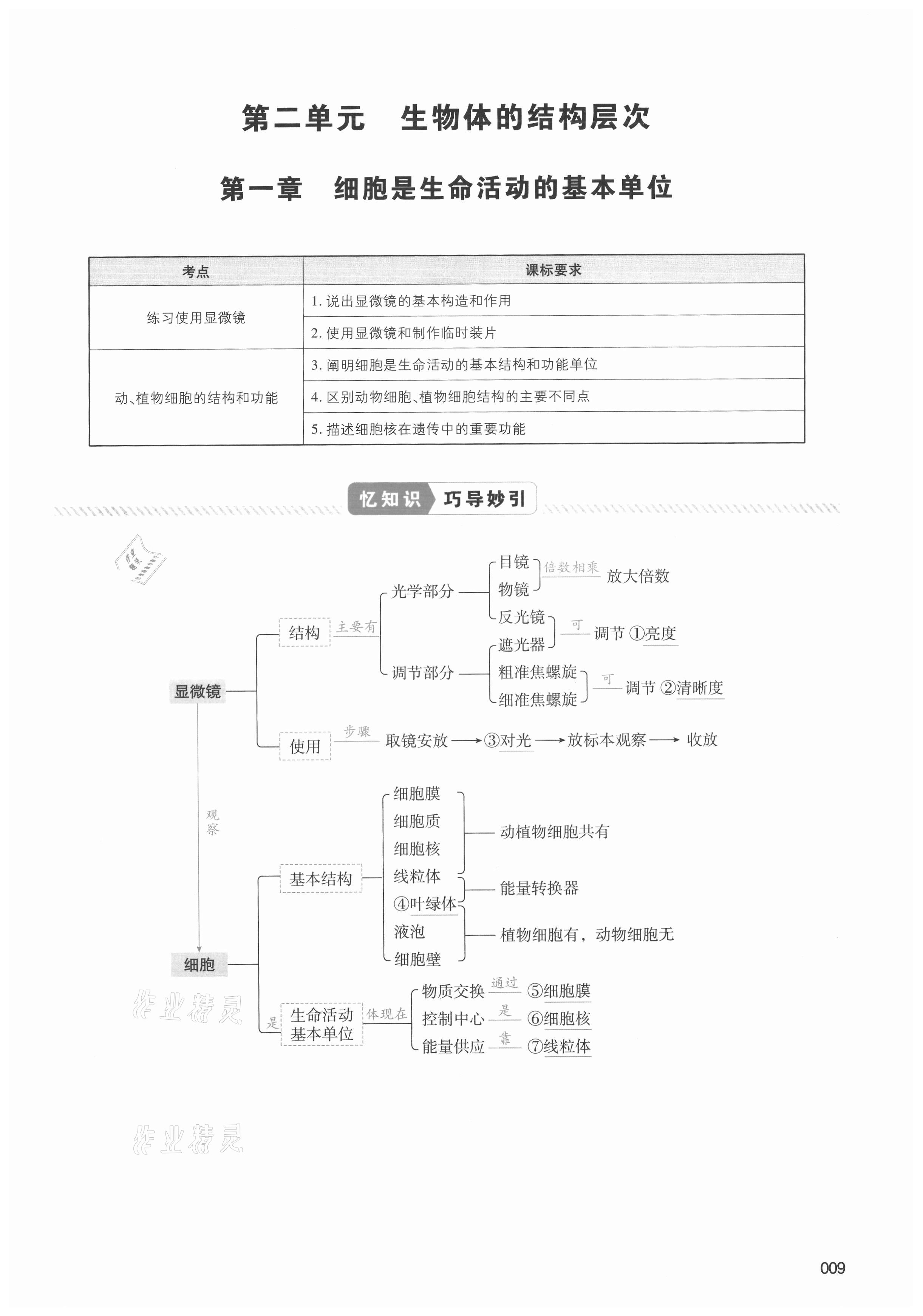 2021年中考状元生物 第9页