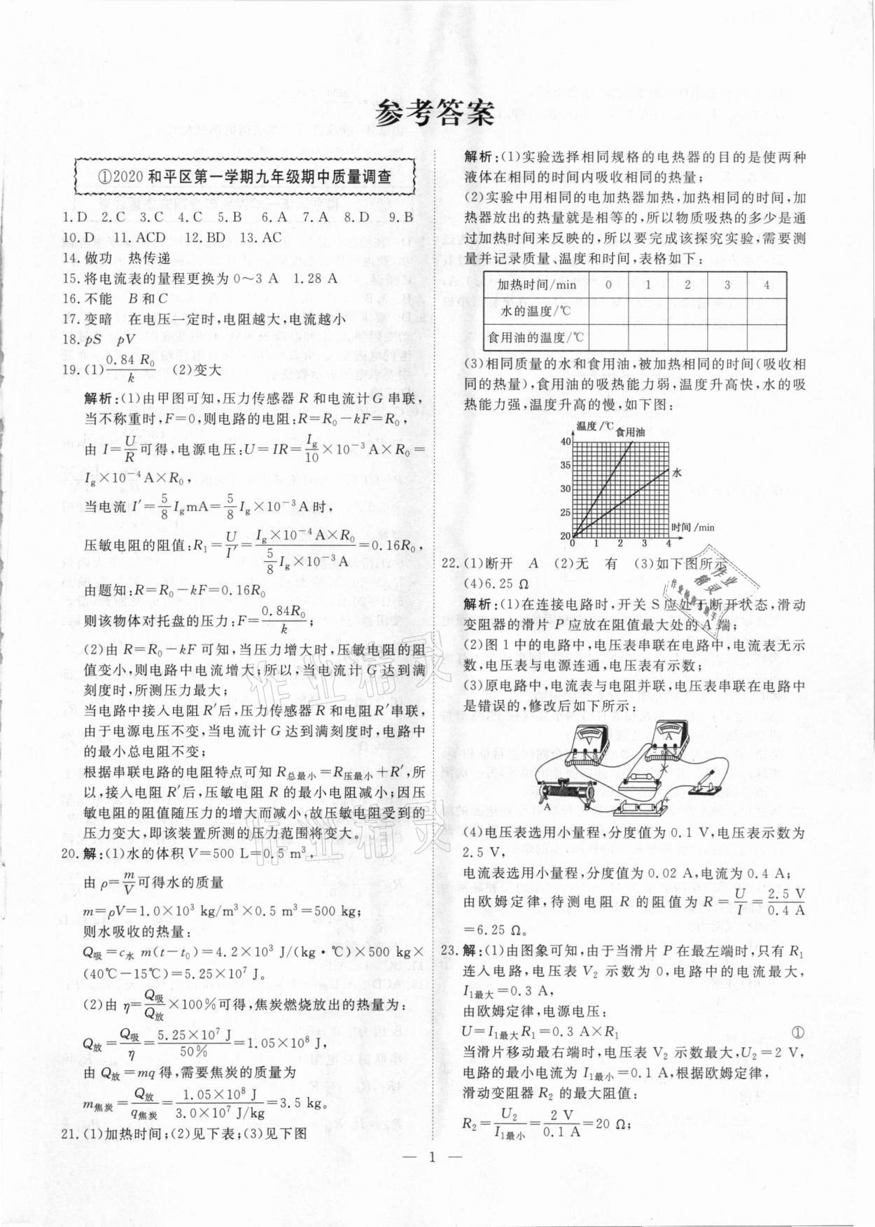 2021年一飛沖天中考模擬試題匯編物理 參考答案第1頁(yè)