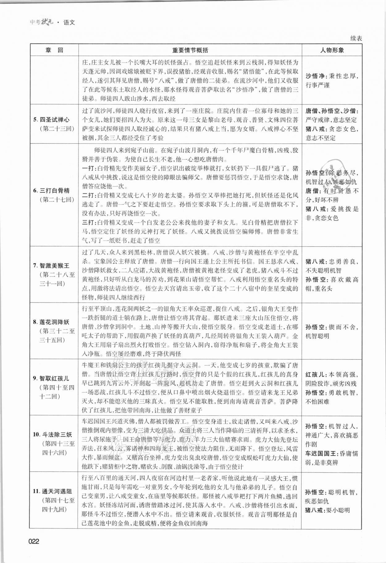 2021年中考状元语文 参考答案第22页