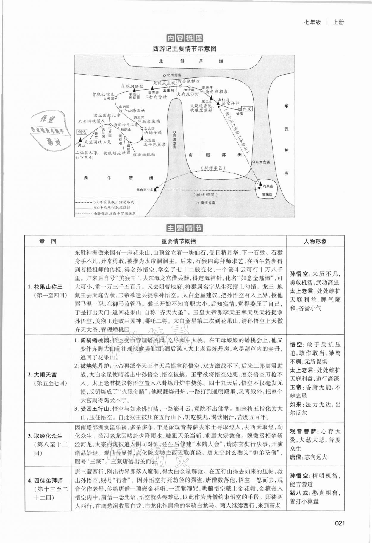 2021年中考状元语文 参考答案第21页