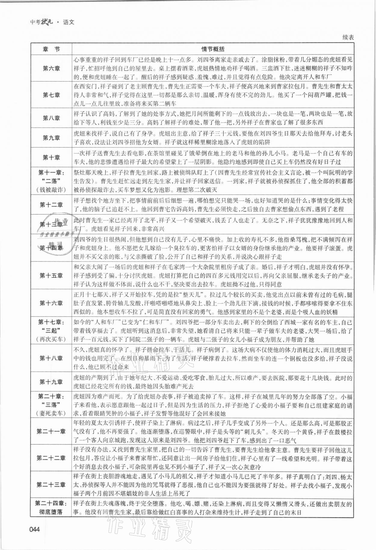 2021年中考状元语文 参考答案第44页