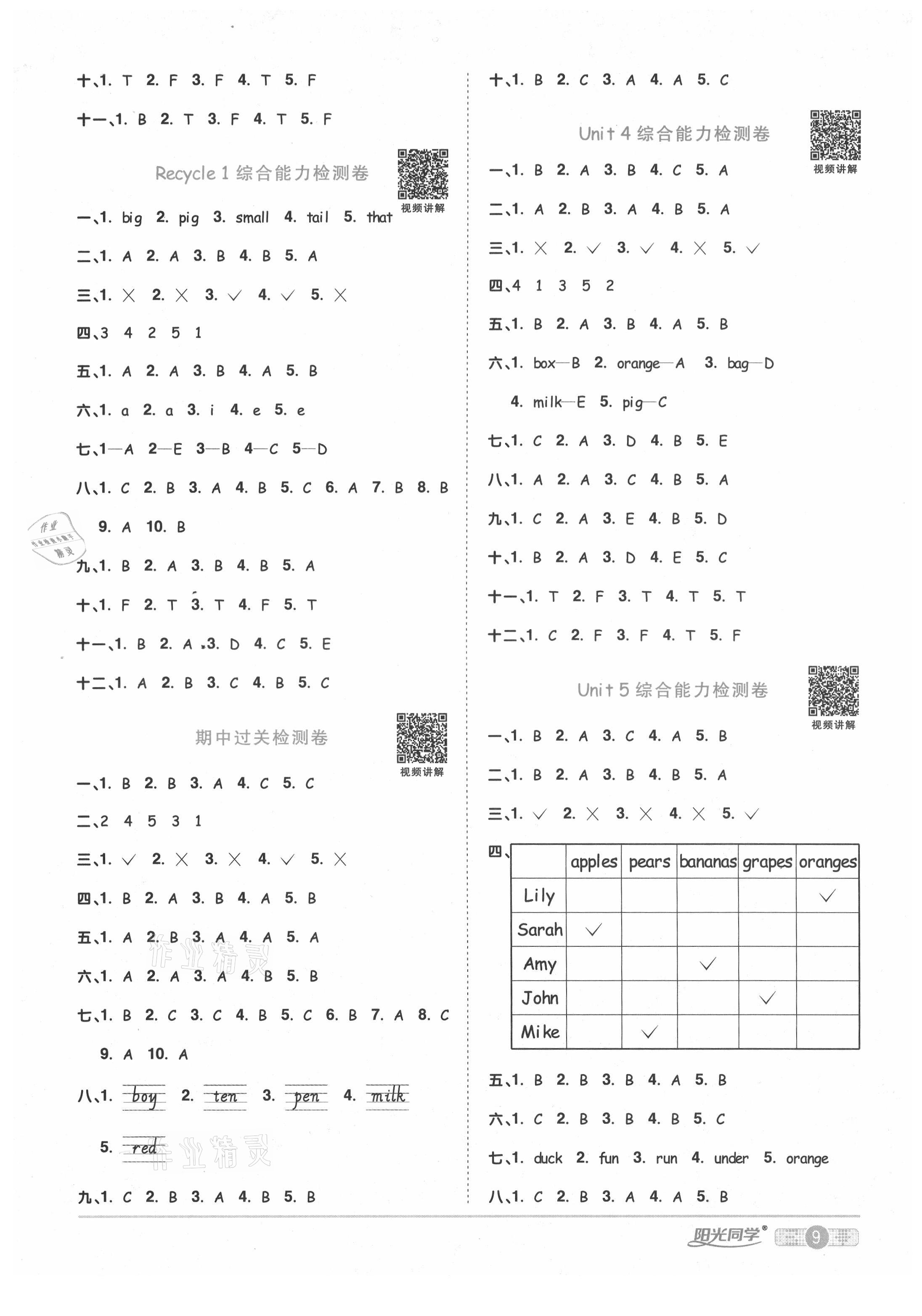 2021年陽光同學課時達標訓練三年級英語下冊人教PEP版浙江專版 第9頁