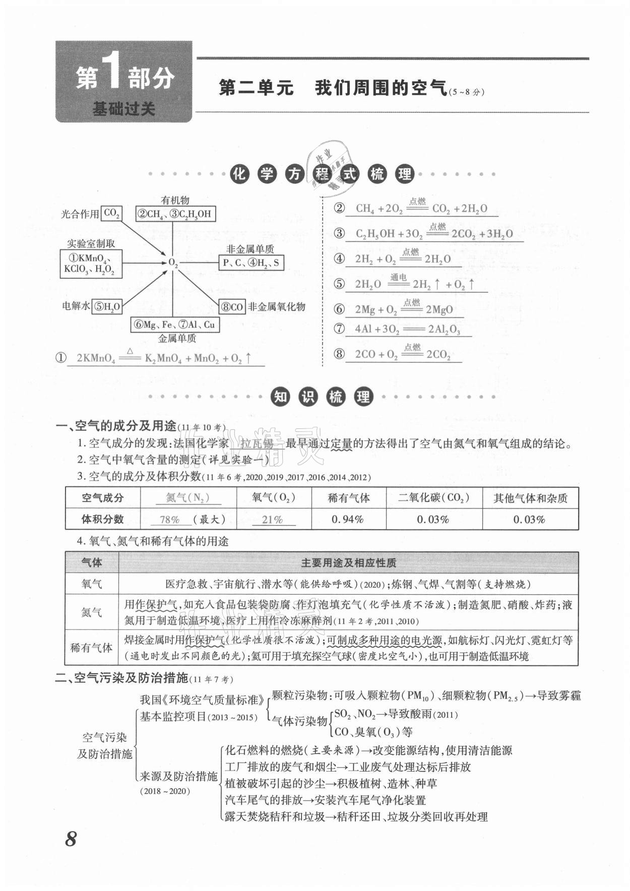 2021年領(lǐng)跑中考化學(xué)河南專版 參考答案第8頁(yè)