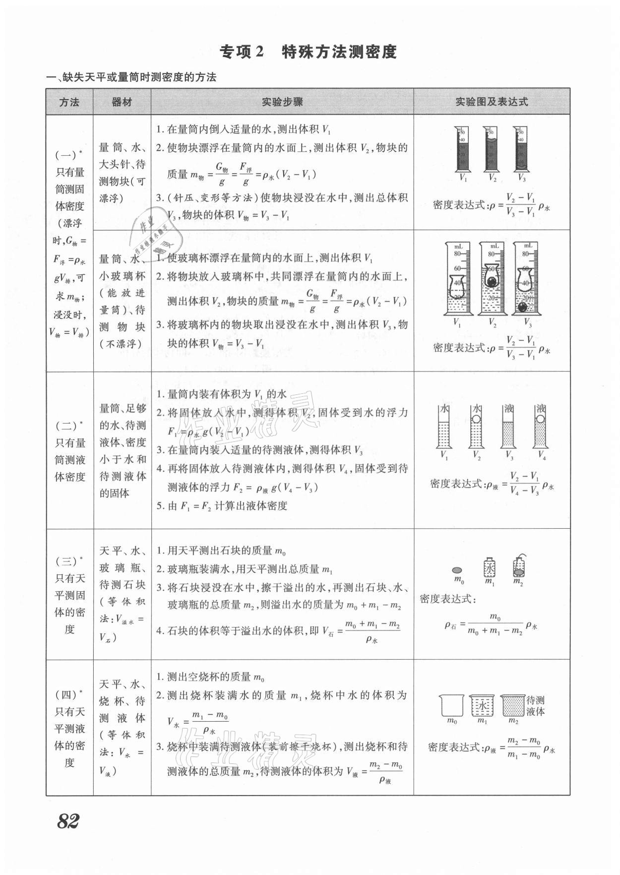 2021年領(lǐng)跑中考物理河南專版 第82頁