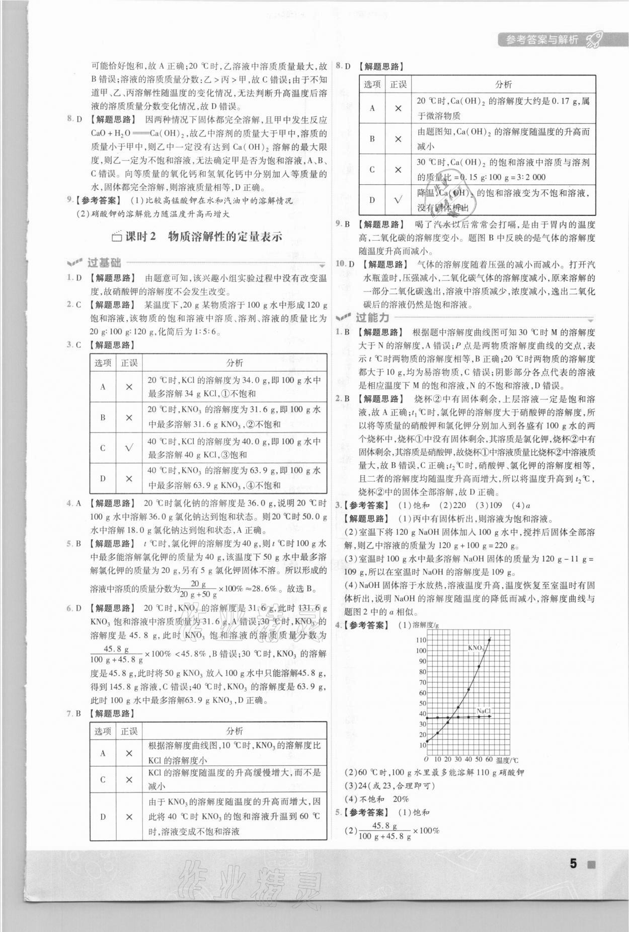 2021年一遍過初中化學(xué)九年級(jí)下冊滬教版 參考答案第5頁