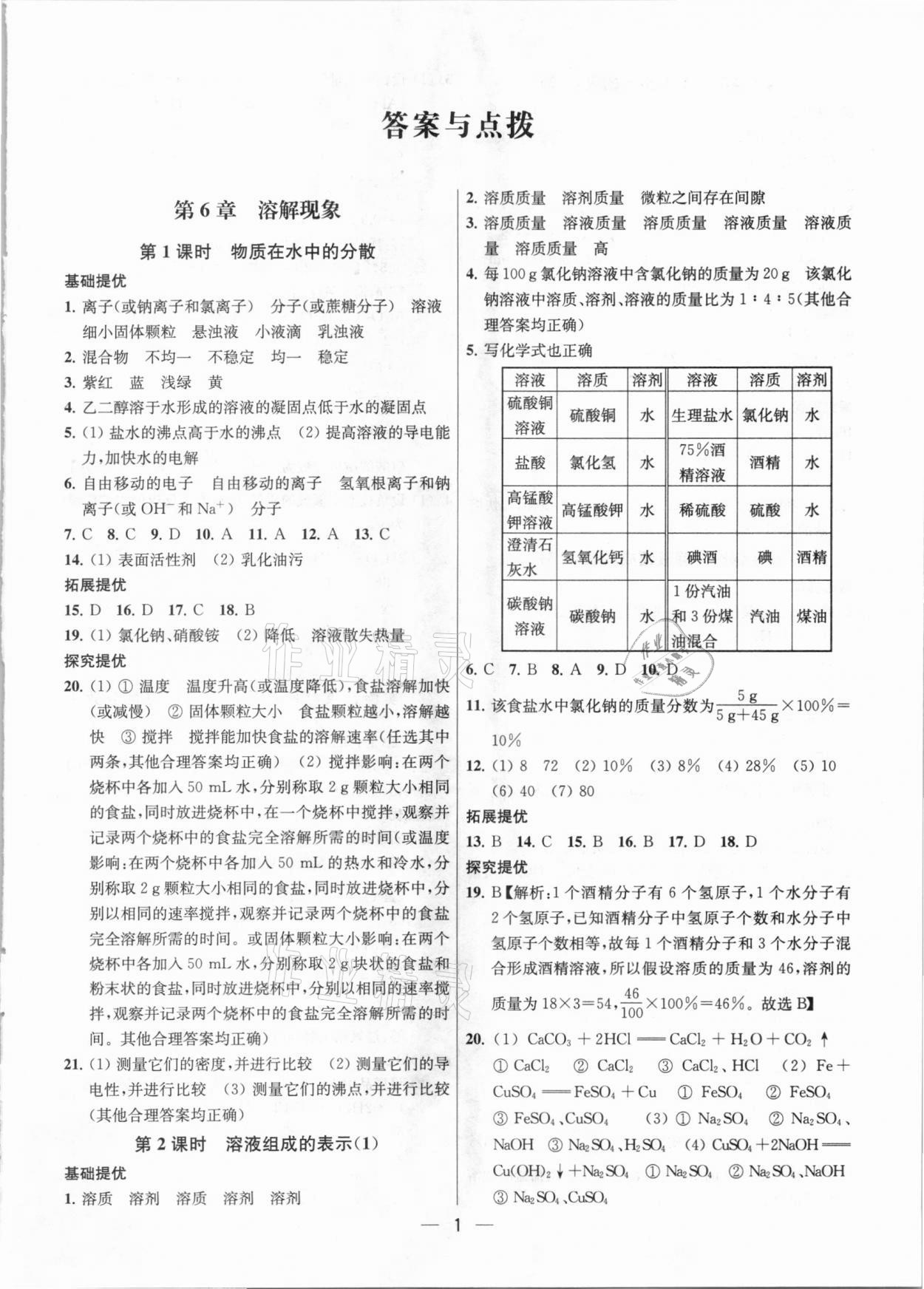 2021年金鑰匙提優(yōu)訓(xùn)練課課練九年級化學(xué)下冊上海版 參考答案第1頁