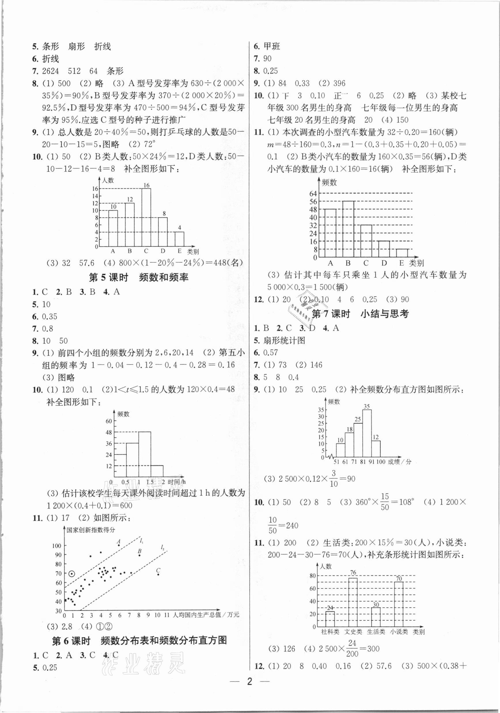 2021年金钥匙提优训练课课练八年级数学下册江苏版 参考答案第2页