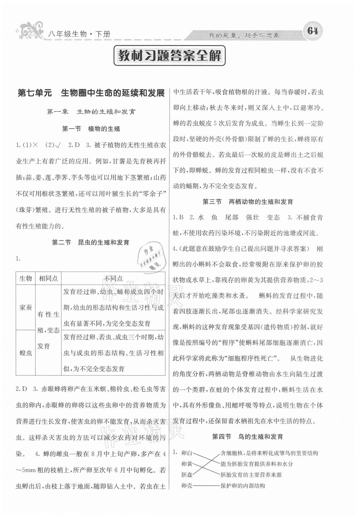 2021年教材課本八年級(jí)生物下冊(cè)人教版 參考答案第1頁