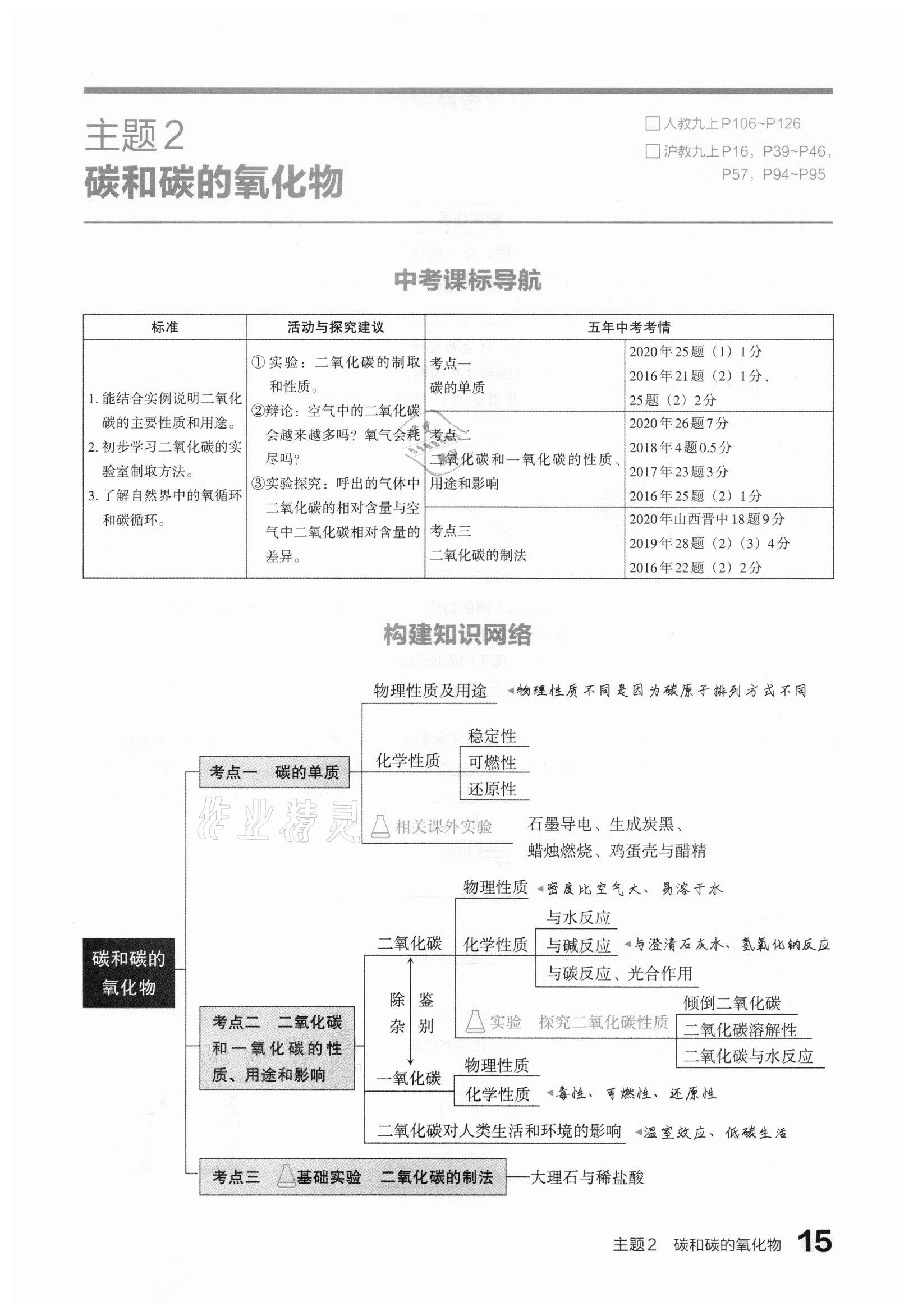 2021年滾動(dòng)遷移中考總復(fù)習(xí)化學(xué)山西專版 參考答案第15頁