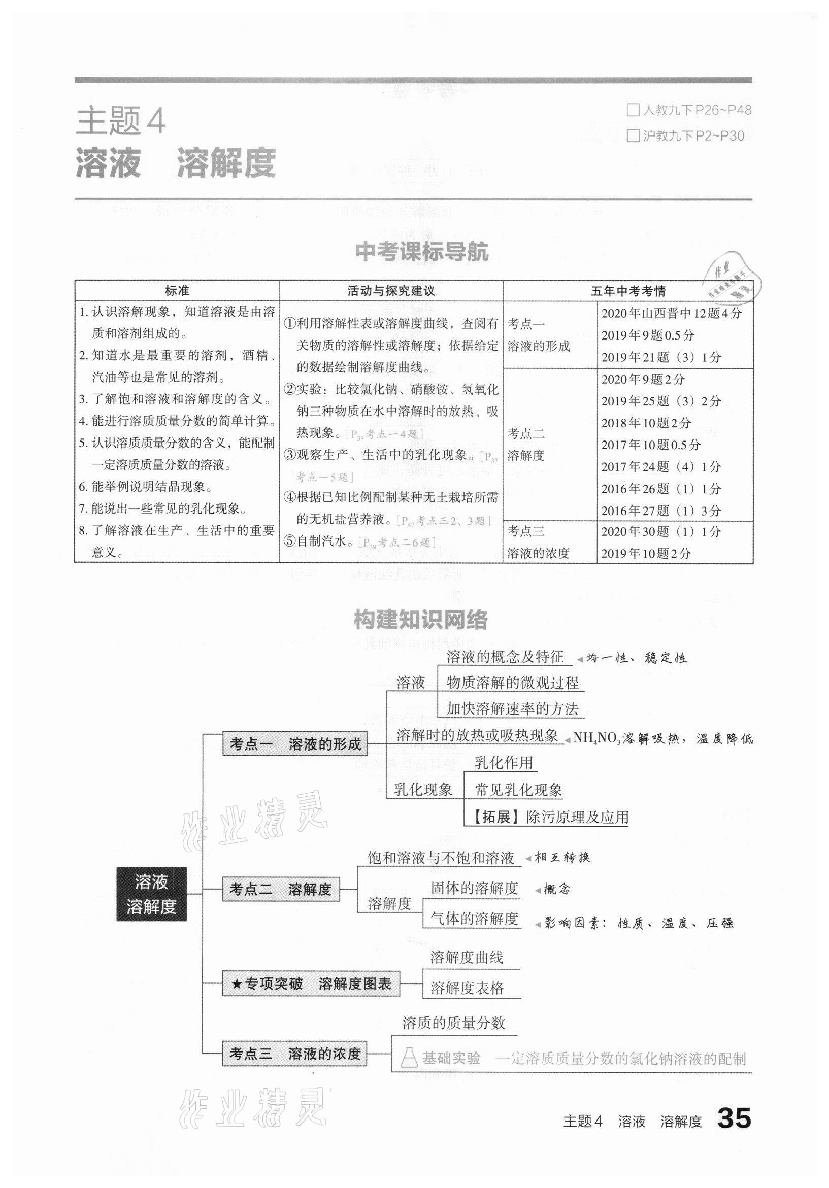 2021年滾動(dòng)遷移中考總復(fù)習(xí)化學(xué)山西專版 參考答案第35頁