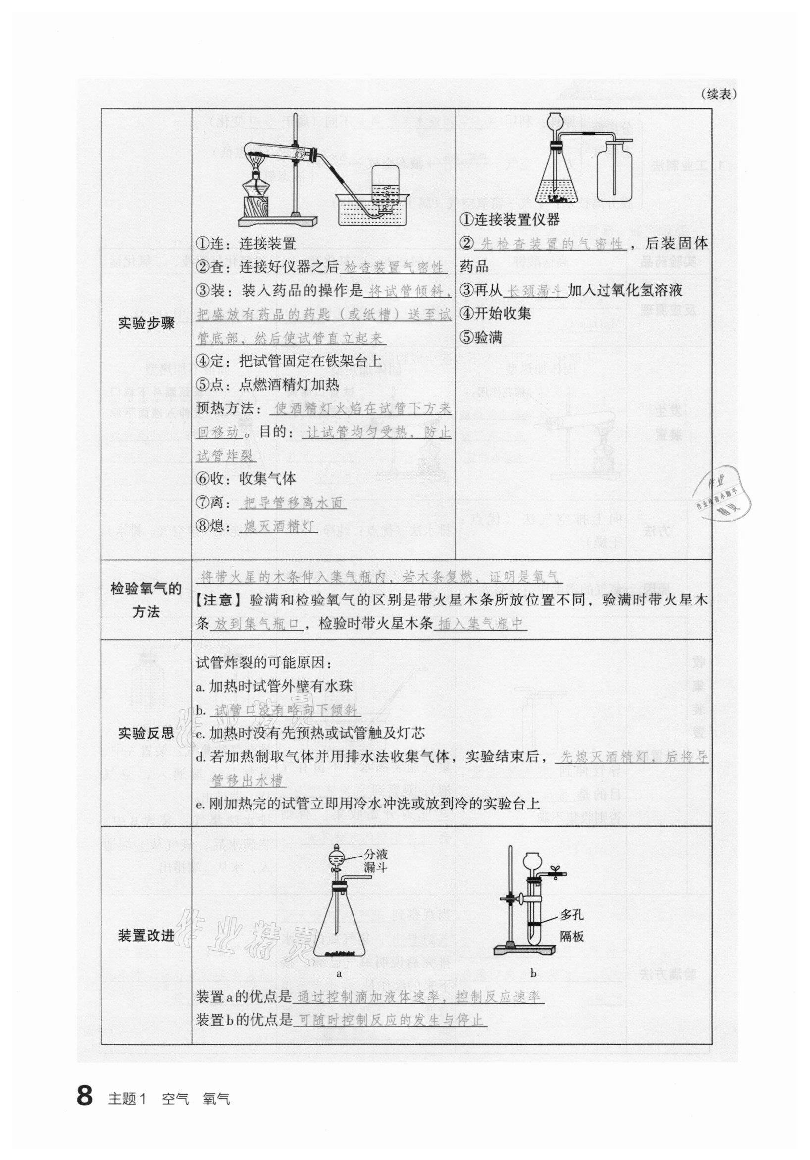 2021年滾動(dòng)遷移中考總復(fù)習(xí)化學(xué)山西專版 參考答案第8頁