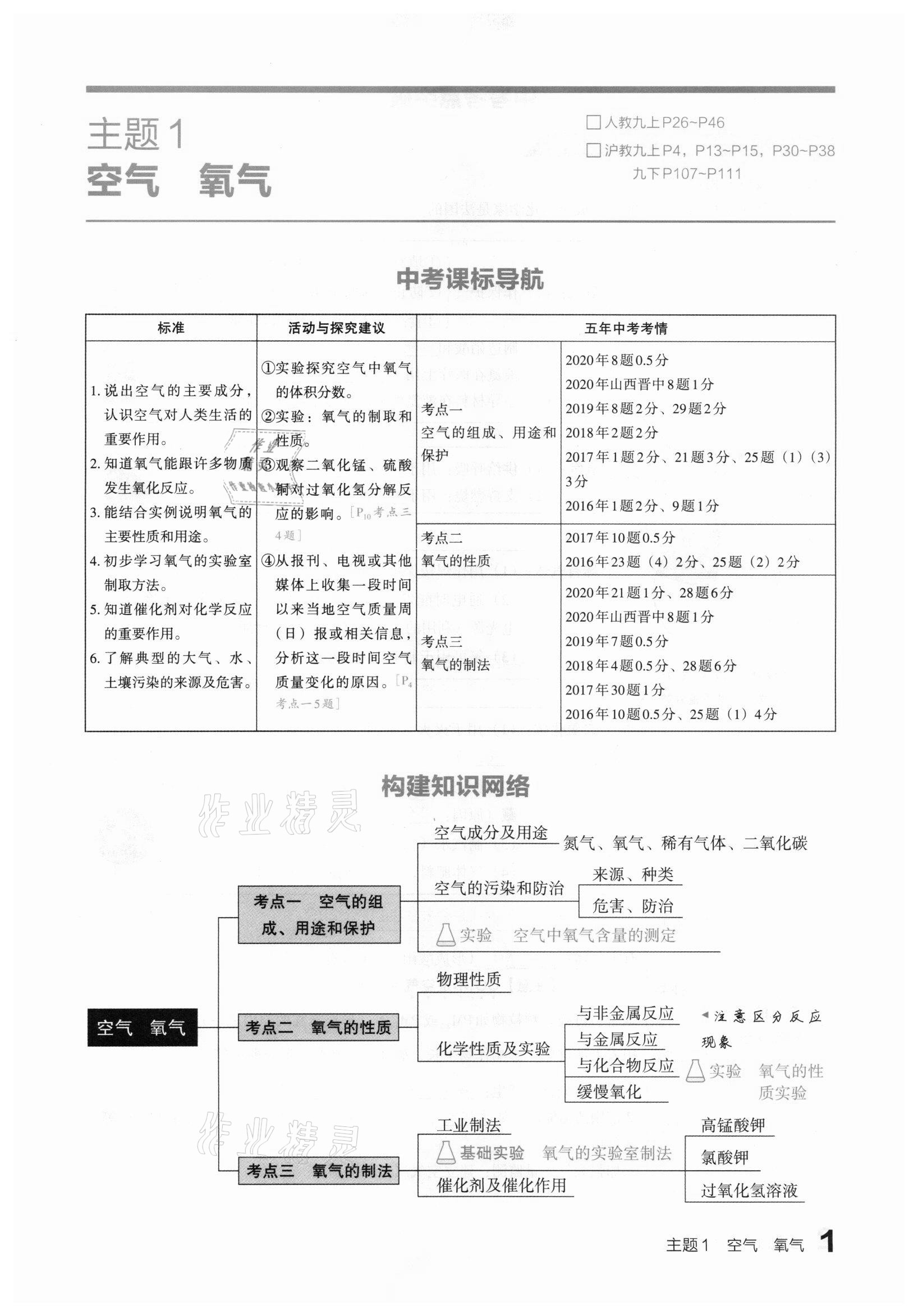 2021年滾動(dòng)遷移中考總復(fù)習(xí)化學(xué)山西專版 參考答案第1頁(yè)