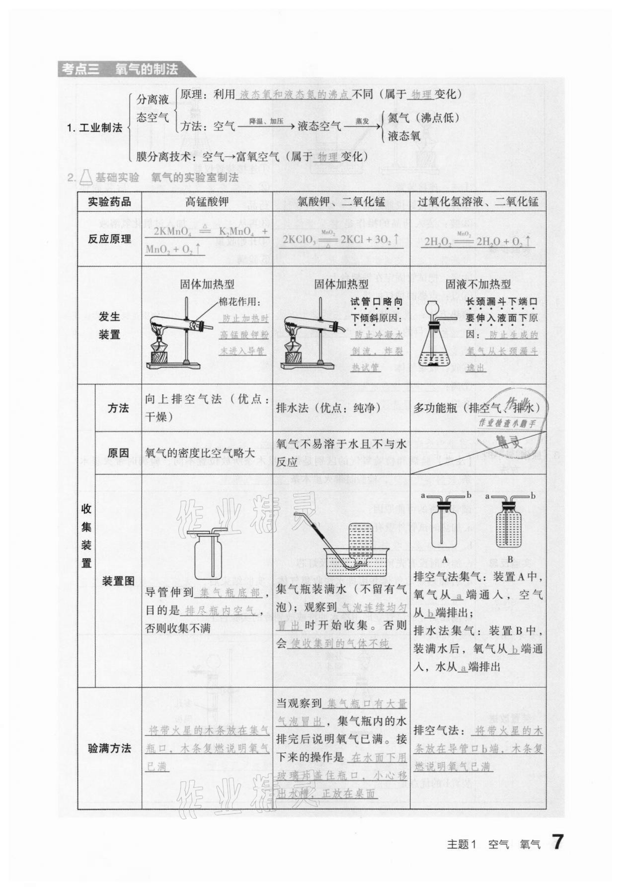 2021年滾動(dòng)遷移中考總復(fù)習(xí)化學(xué)山西專版 參考答案第7頁(yè)