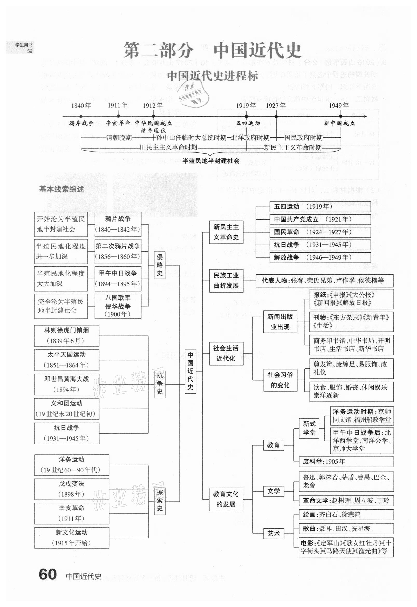 2021年滾動遷移中考總復習歷史山西專版 第60頁