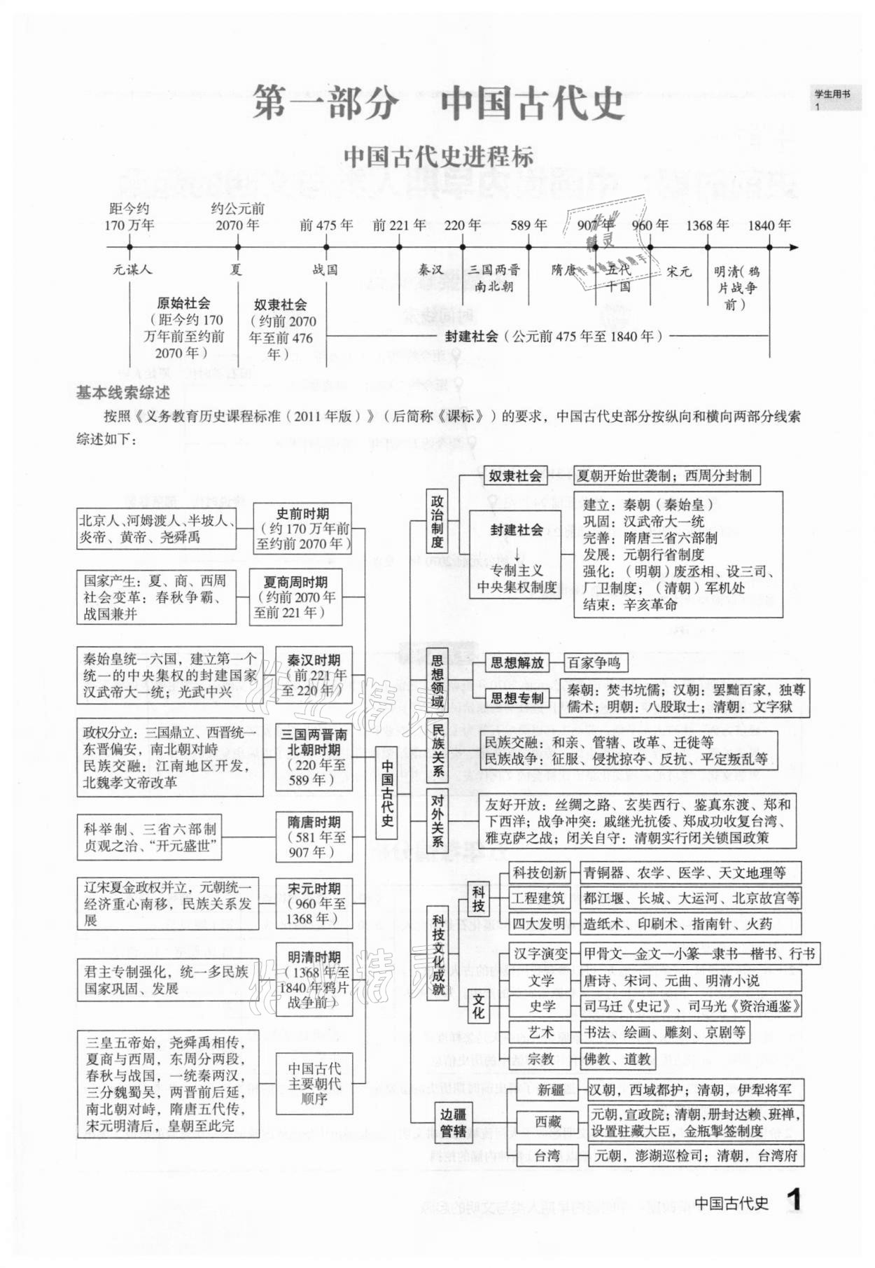 2021年滾動(dòng)遷移中考總復(fù)習(xí)歷史山西專版 第1頁