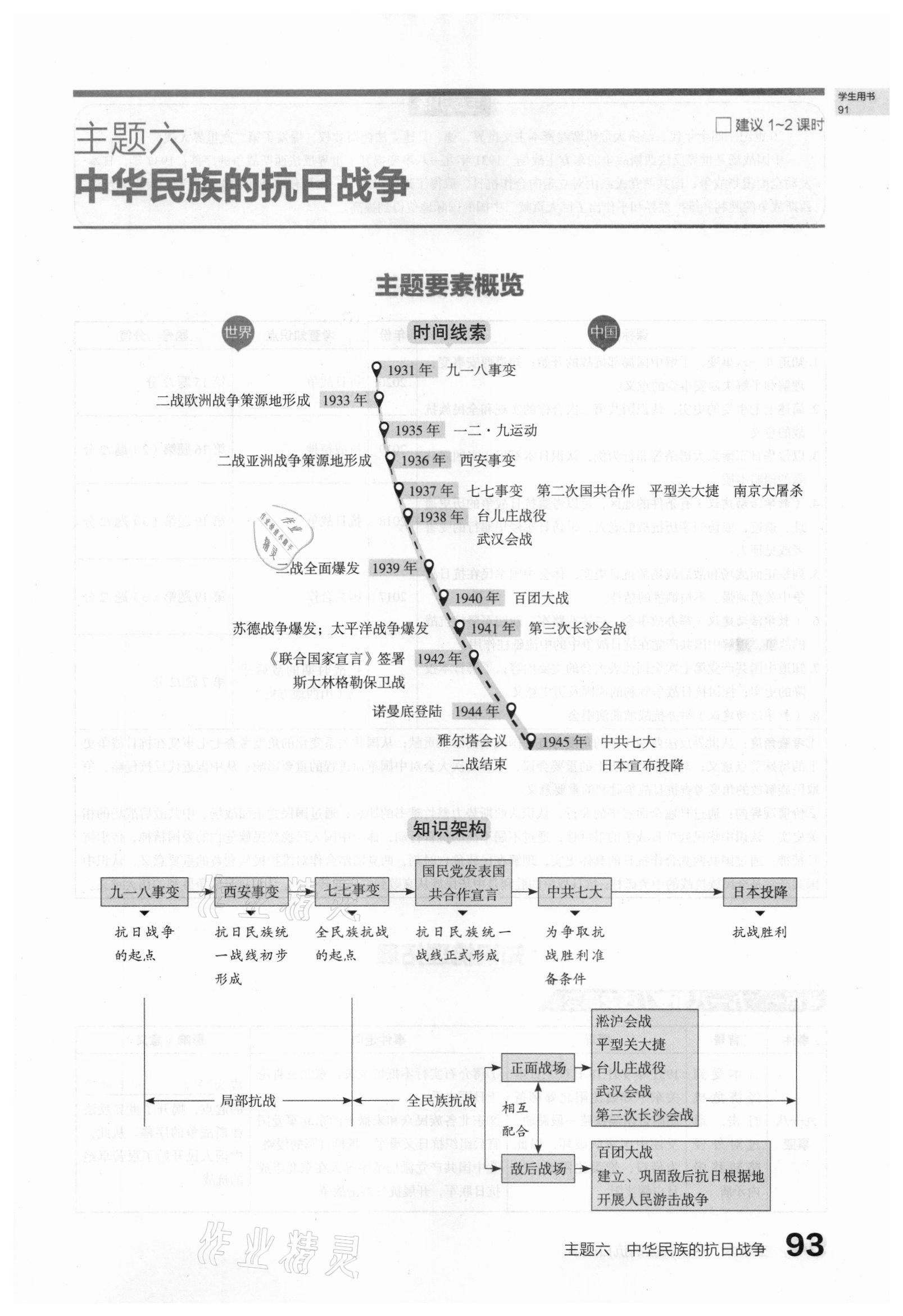 2021年滾動遷移中考總復習歷史山西專版 第93頁