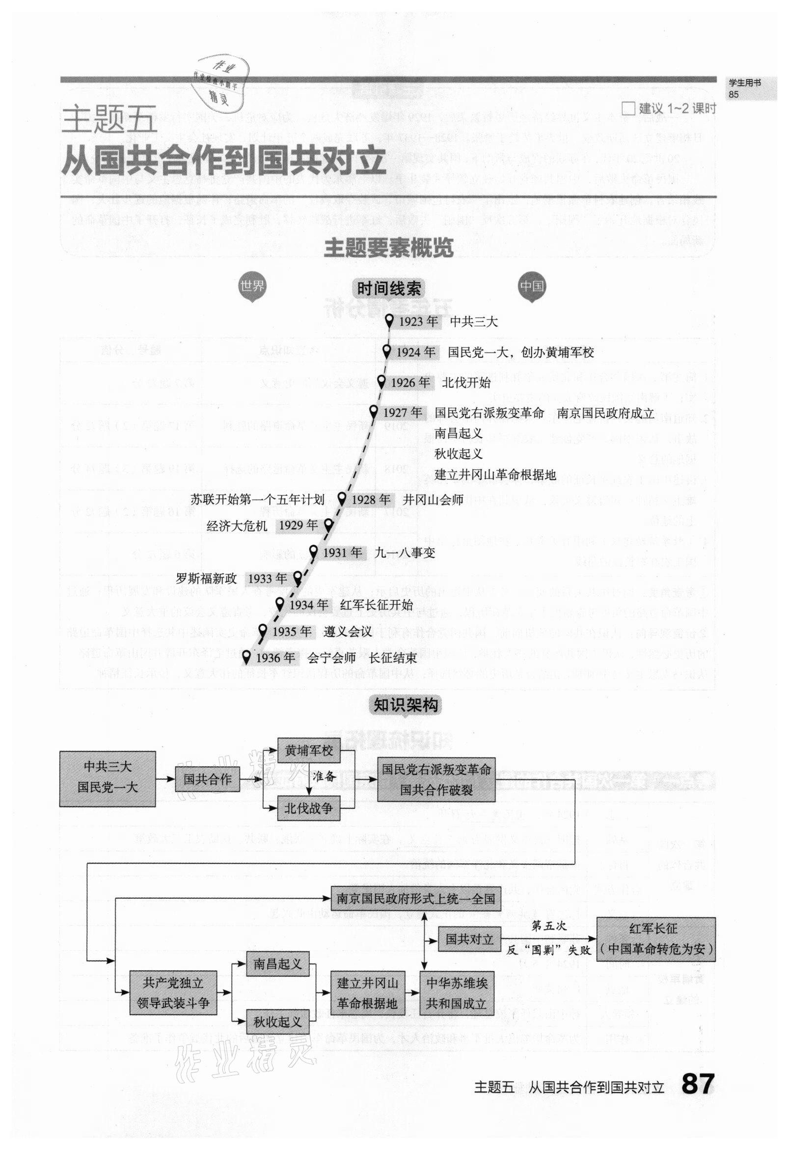 2021年滾動遷移中考總復(fù)習(xí)歷史山西專版 第87頁