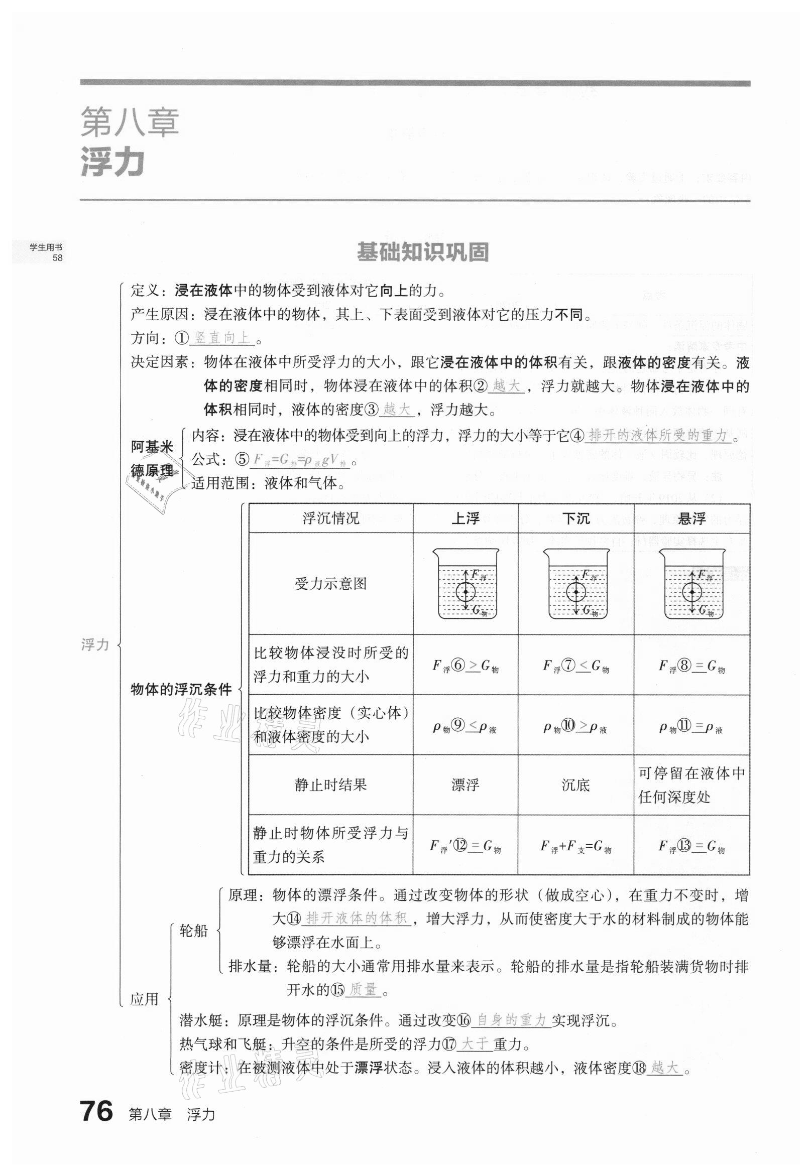 2021年滚动迁移中考总复习物理山西专版 第68页